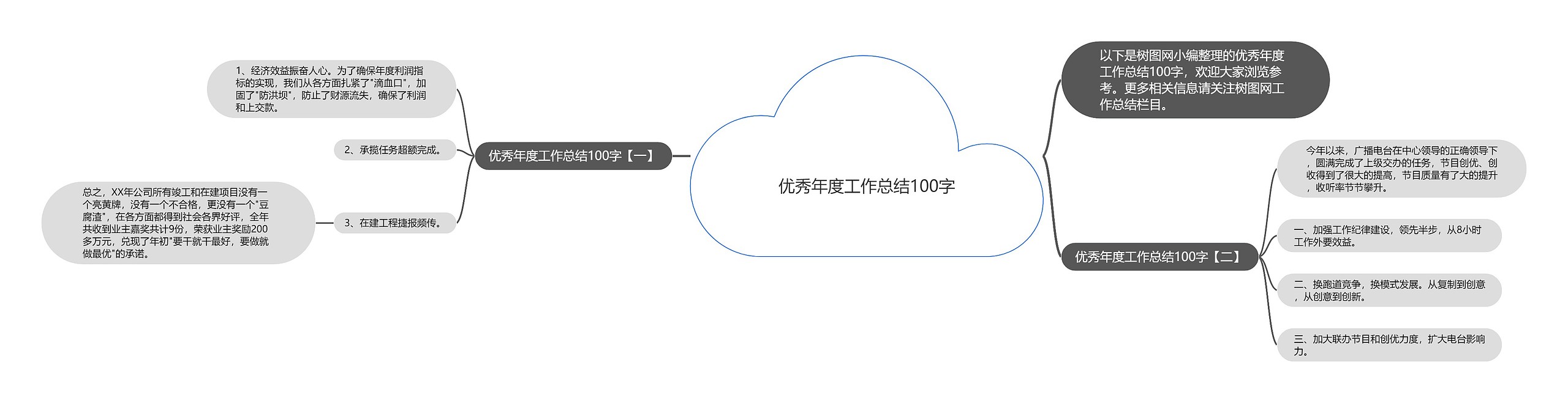 优秀年度工作总结100字