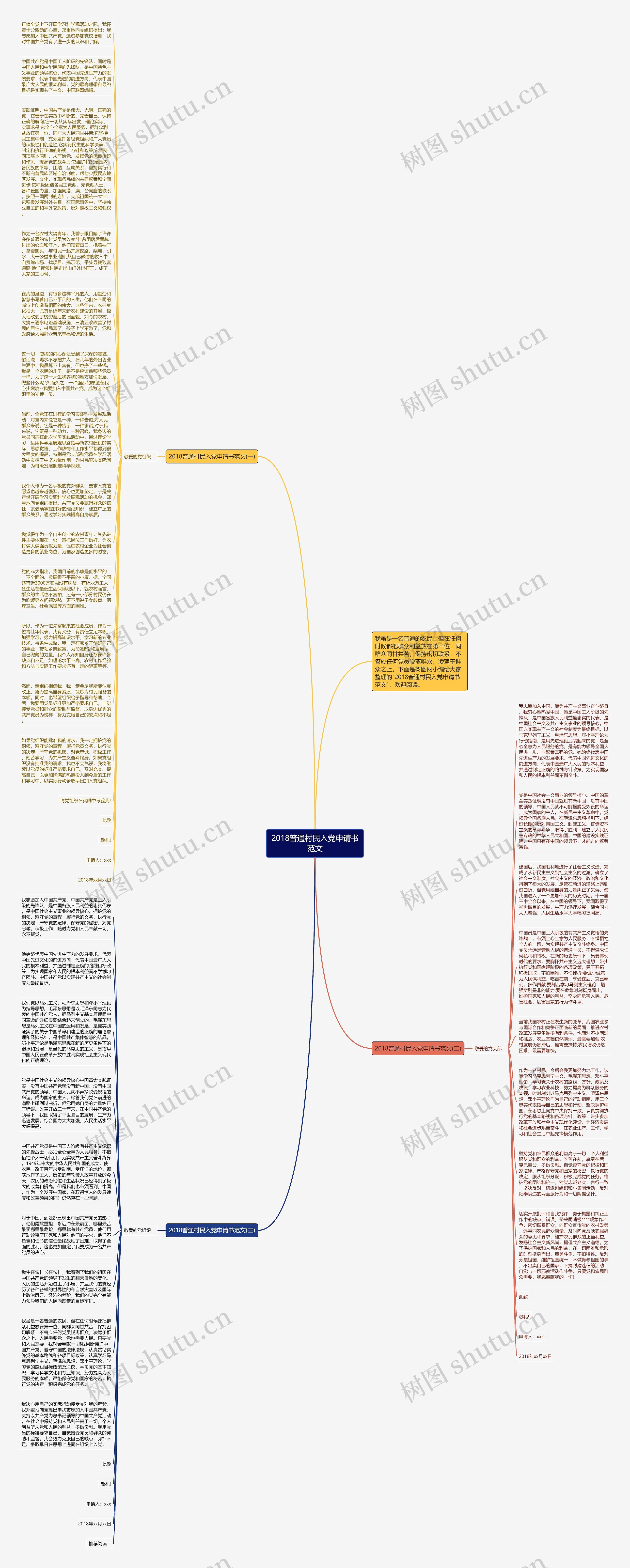 2018普通村民入党申请书范文思维导图