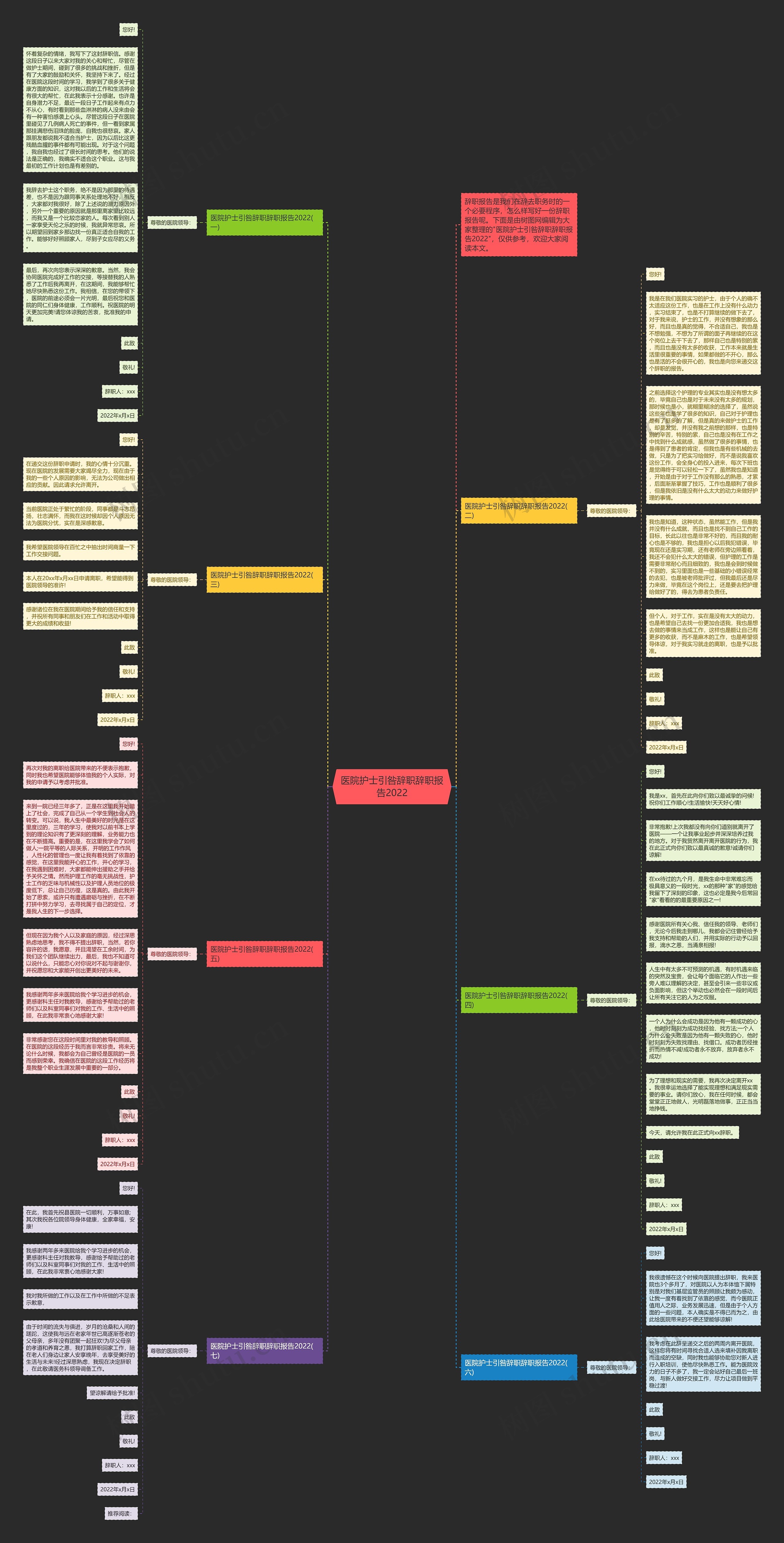 医院护士引咎辞职辞职报告2022思维导图