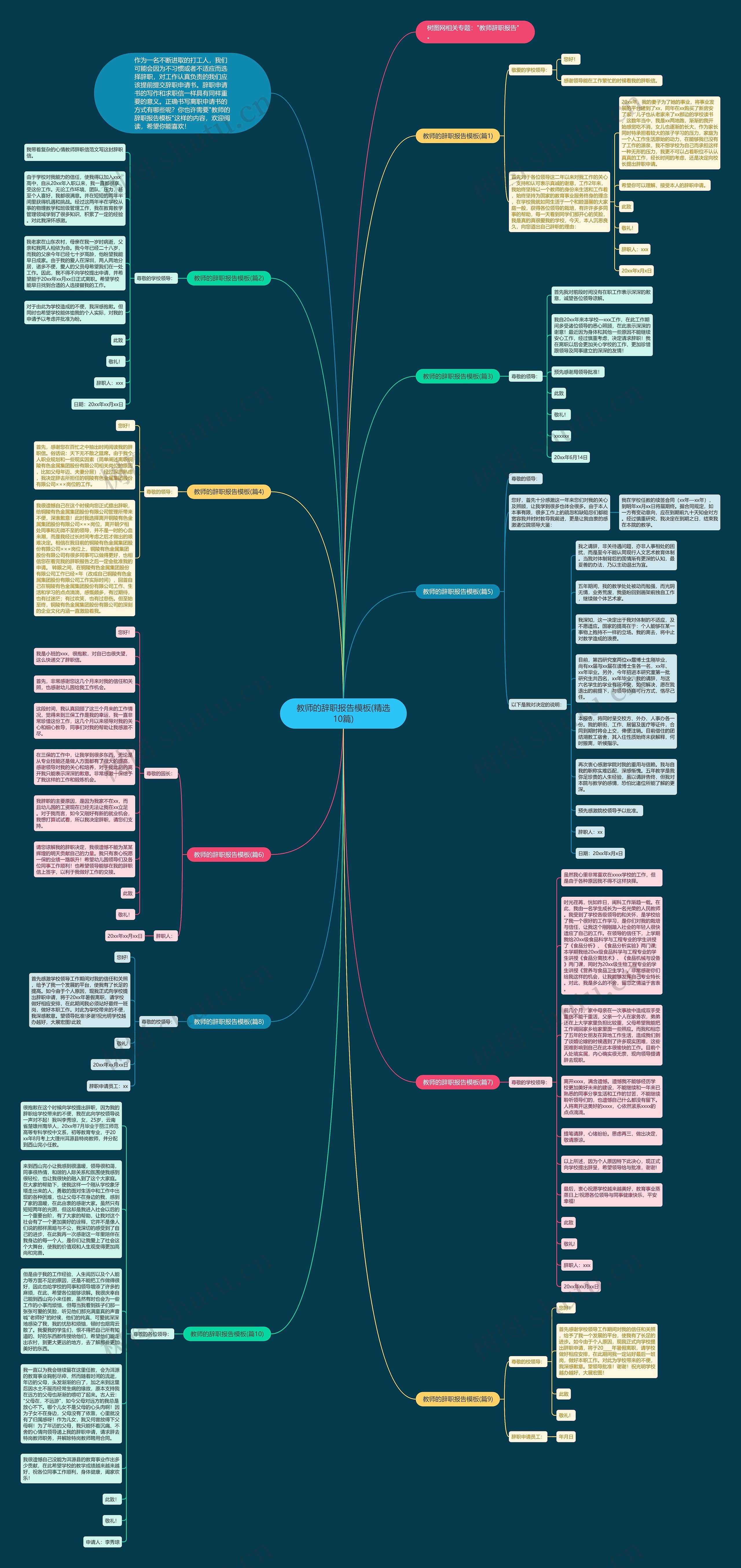 教师的辞职报告(精选10篇)思维导图