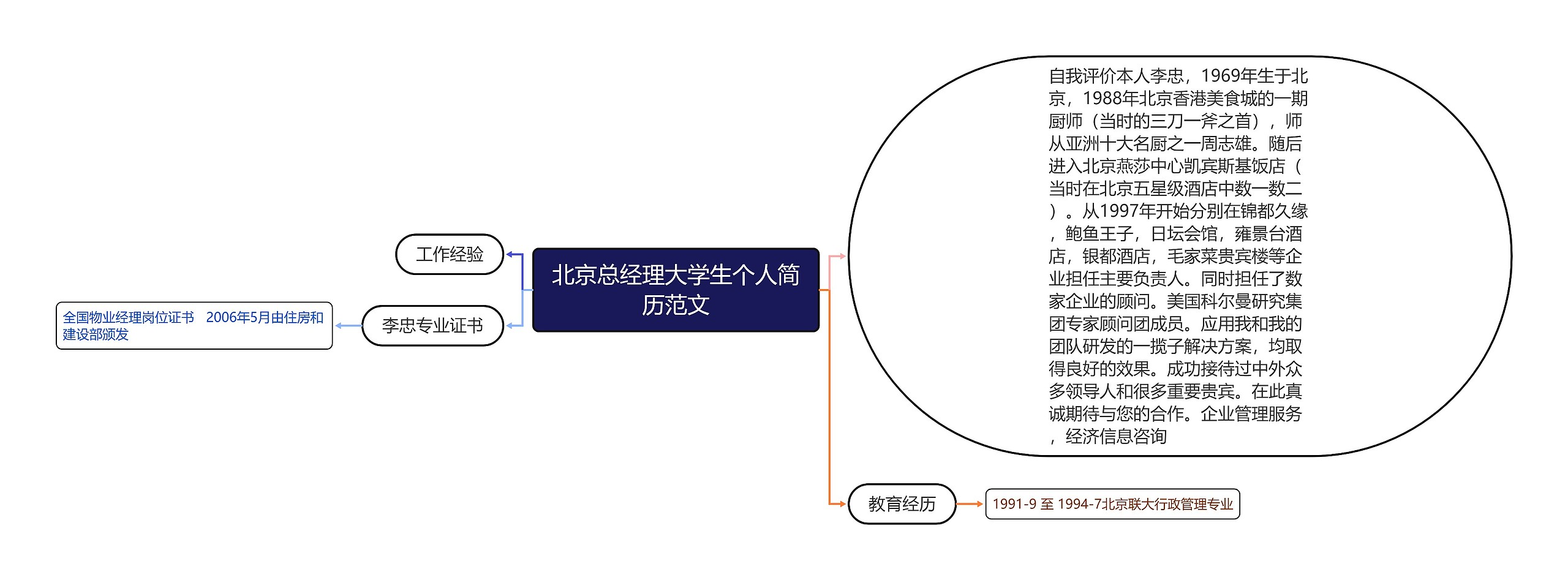 北京总经理大学生个人简历范文