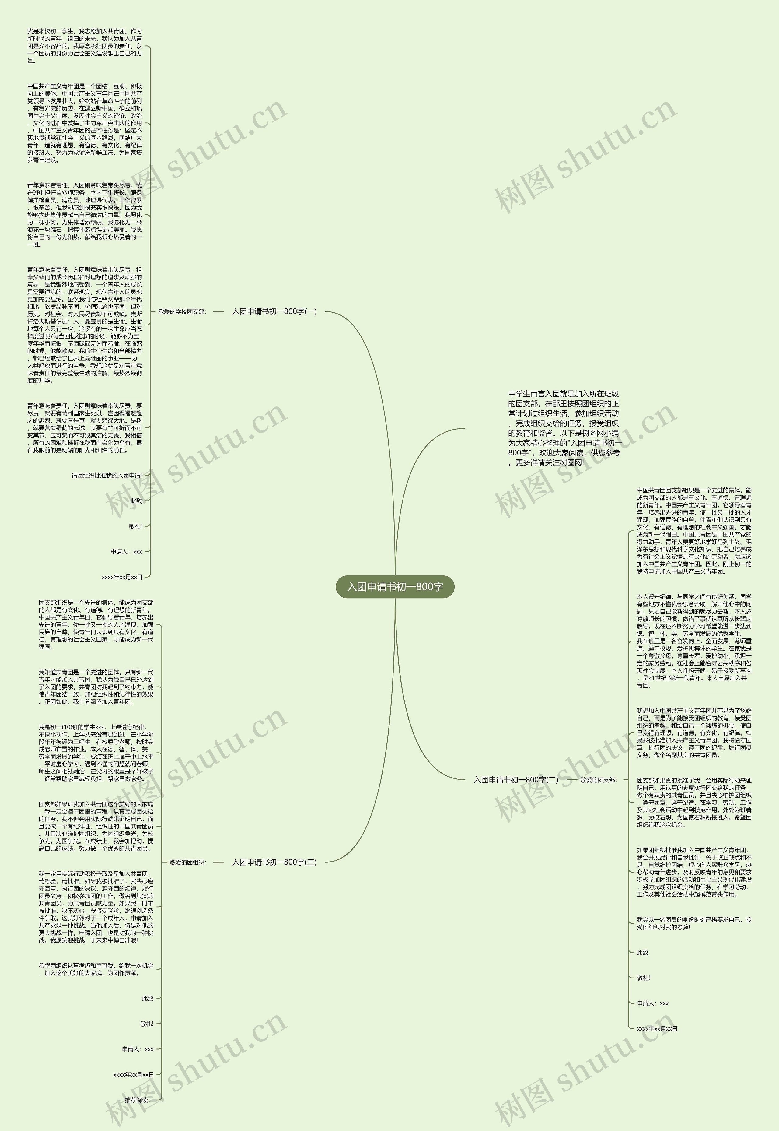 入团申请书初一800字思维导图