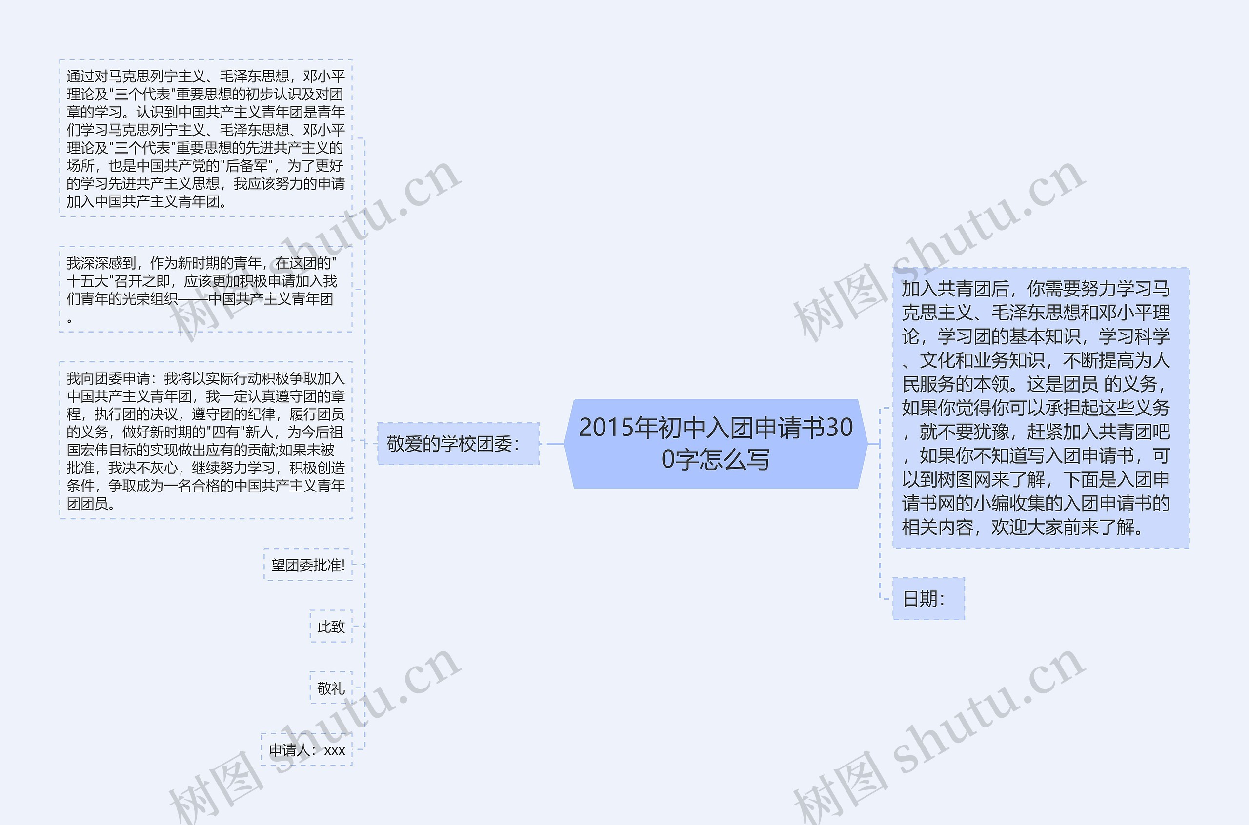 2015年初中入团申请书300字怎么写