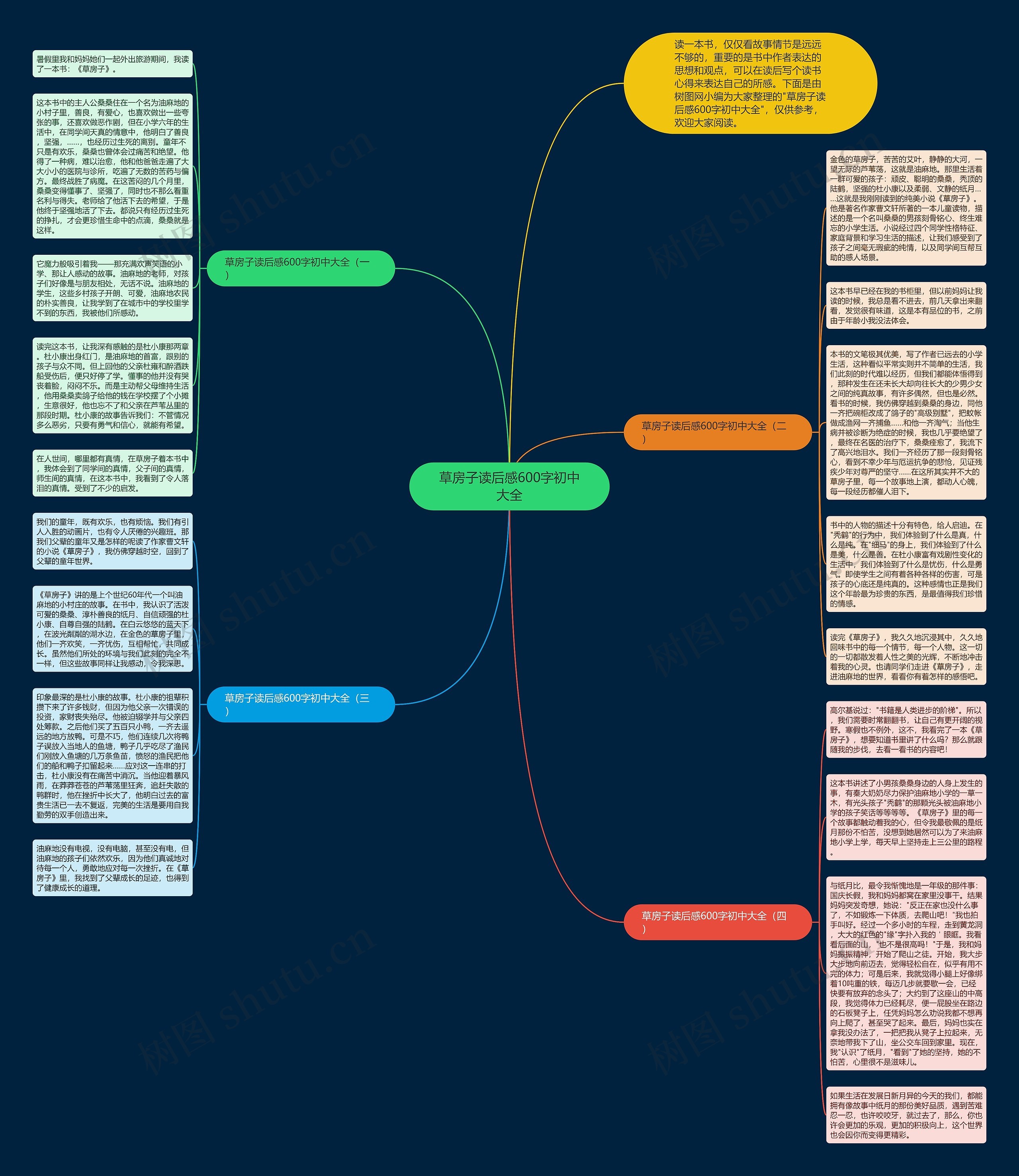 草房子读后感600字初中大全思维导图