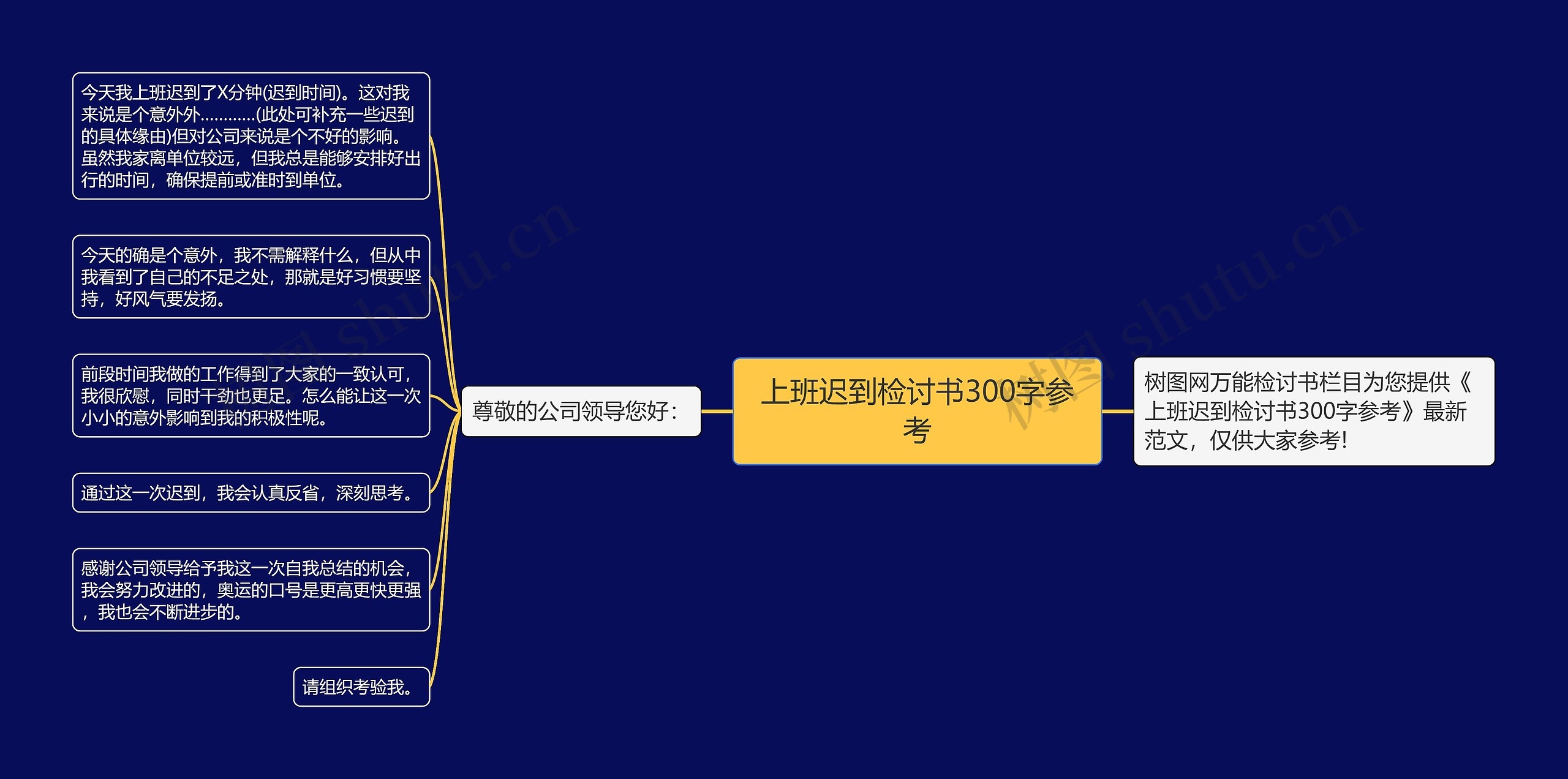 上班迟到检讨书300字参考