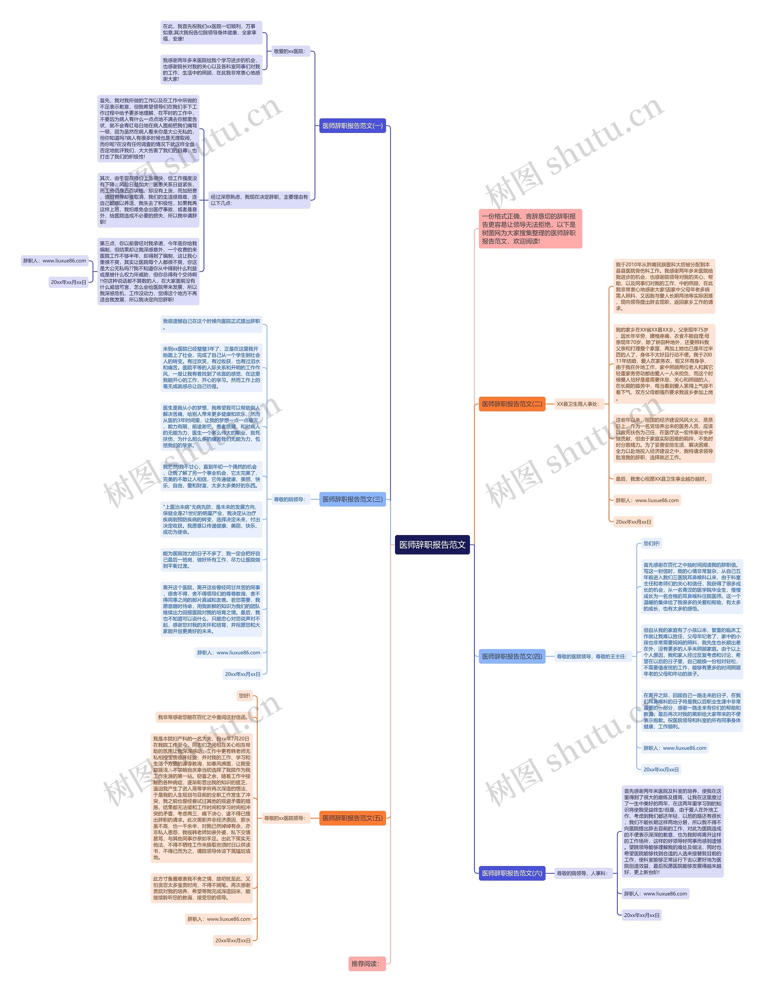 医师辞职报告范文思维导图高清图 医师辞职报告范文思维导图