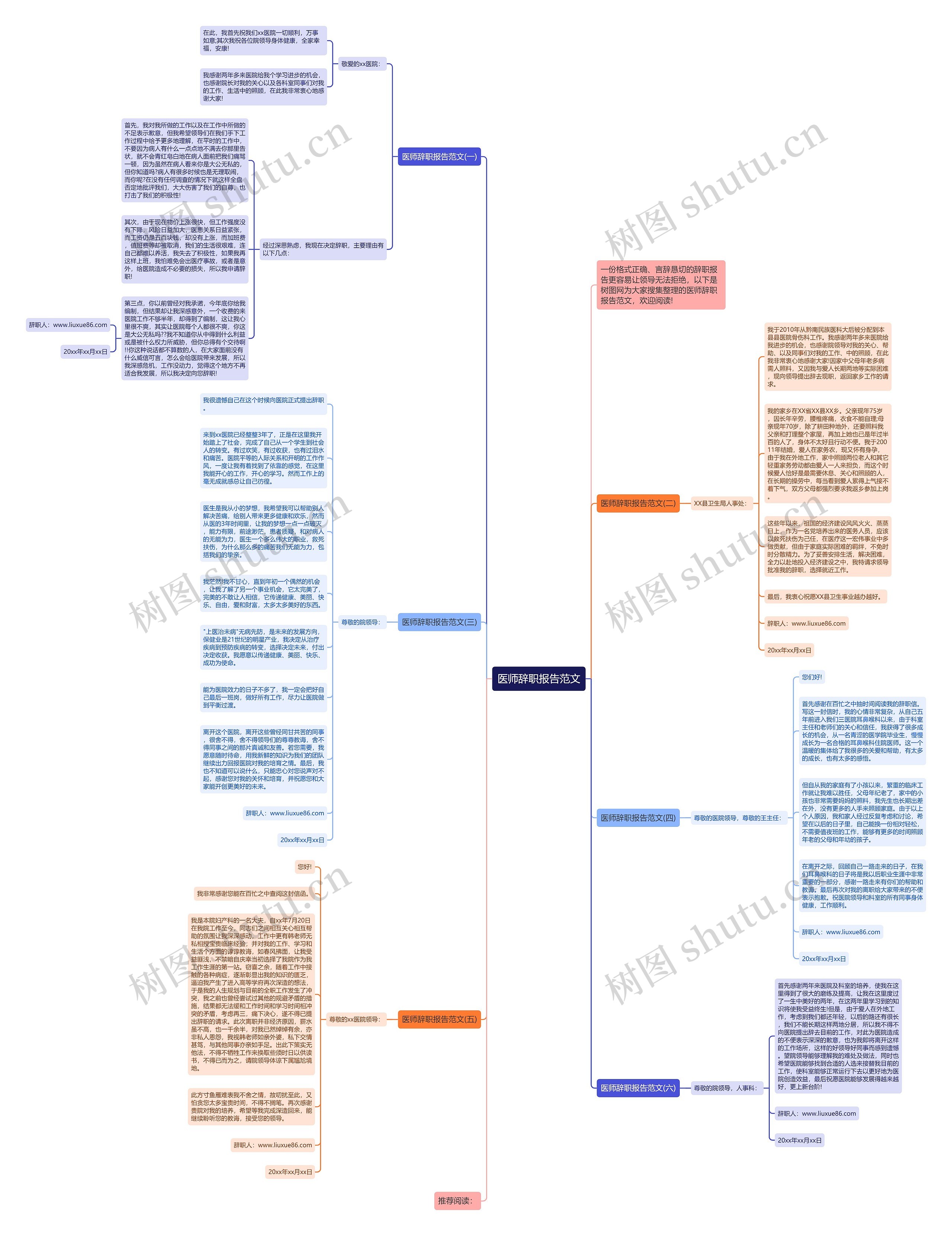 医师辞职报告范文思维导图