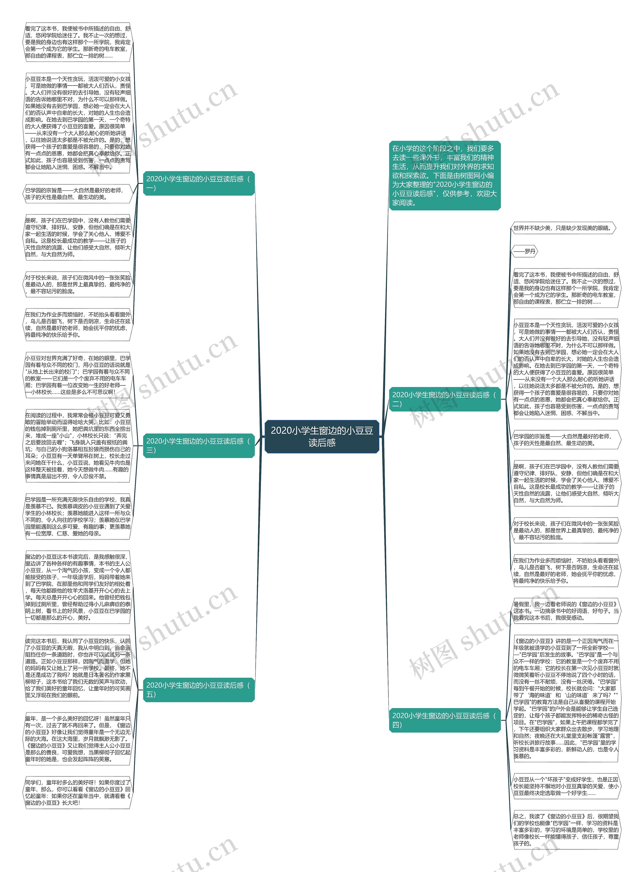 2020小学生窗边的小豆豆读后感思维导图