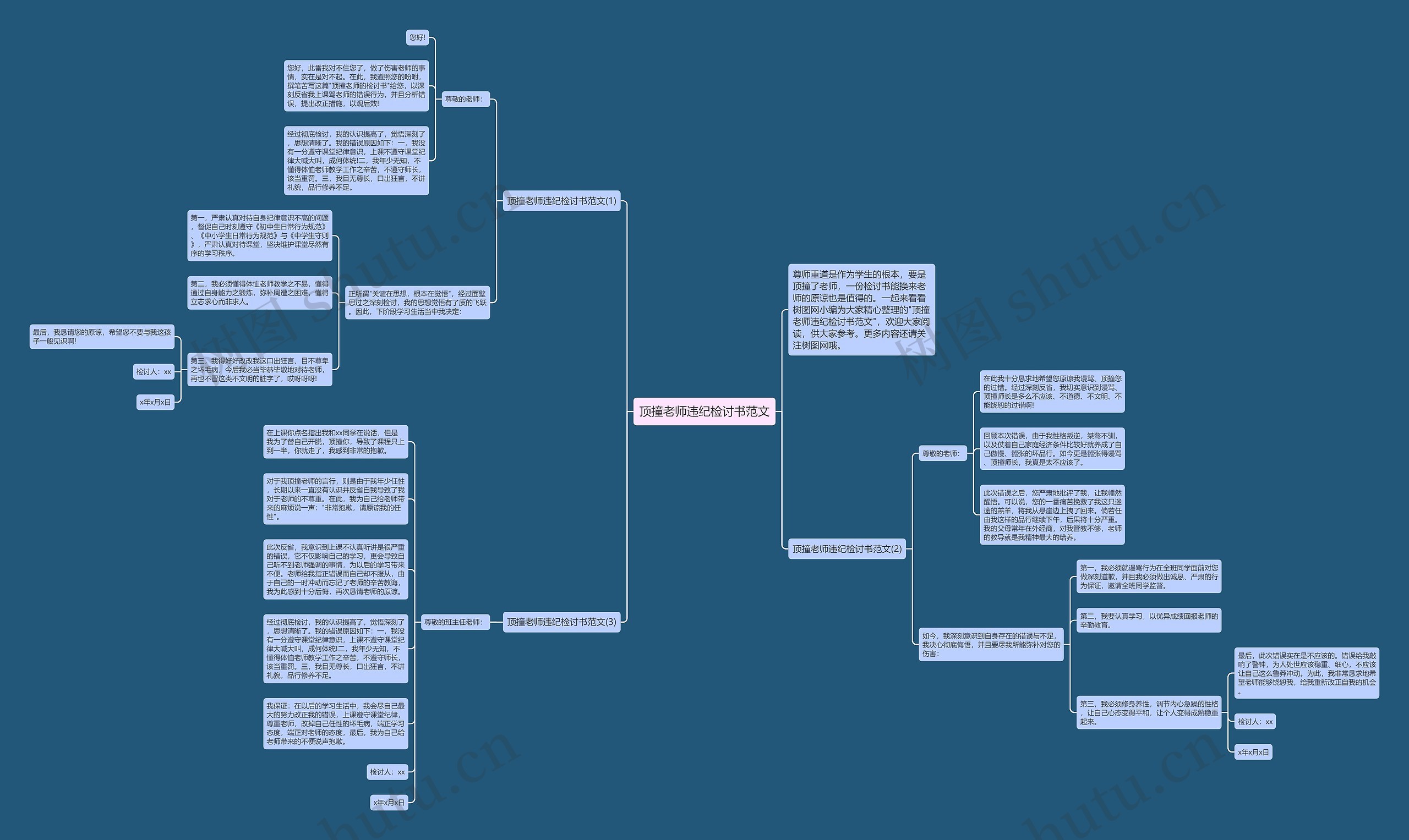 顶撞老师违纪检讨书范文思维导图