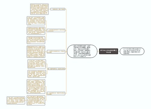 2015年上半年社区妇联工作计划