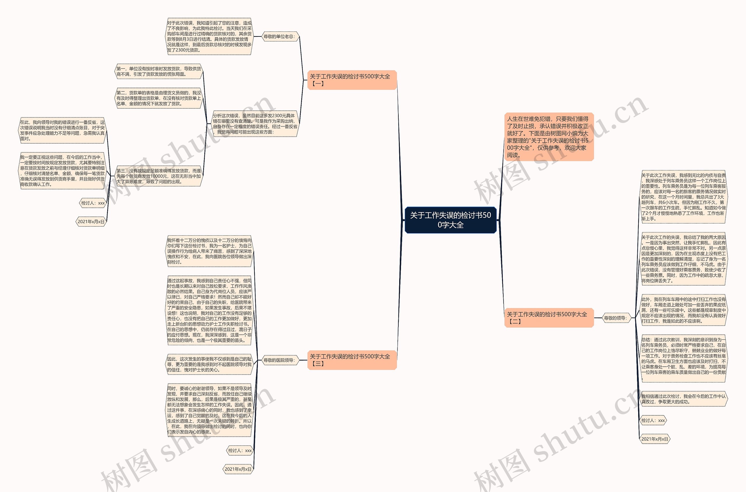 关于工作失误的检讨书500字大全思维导图
