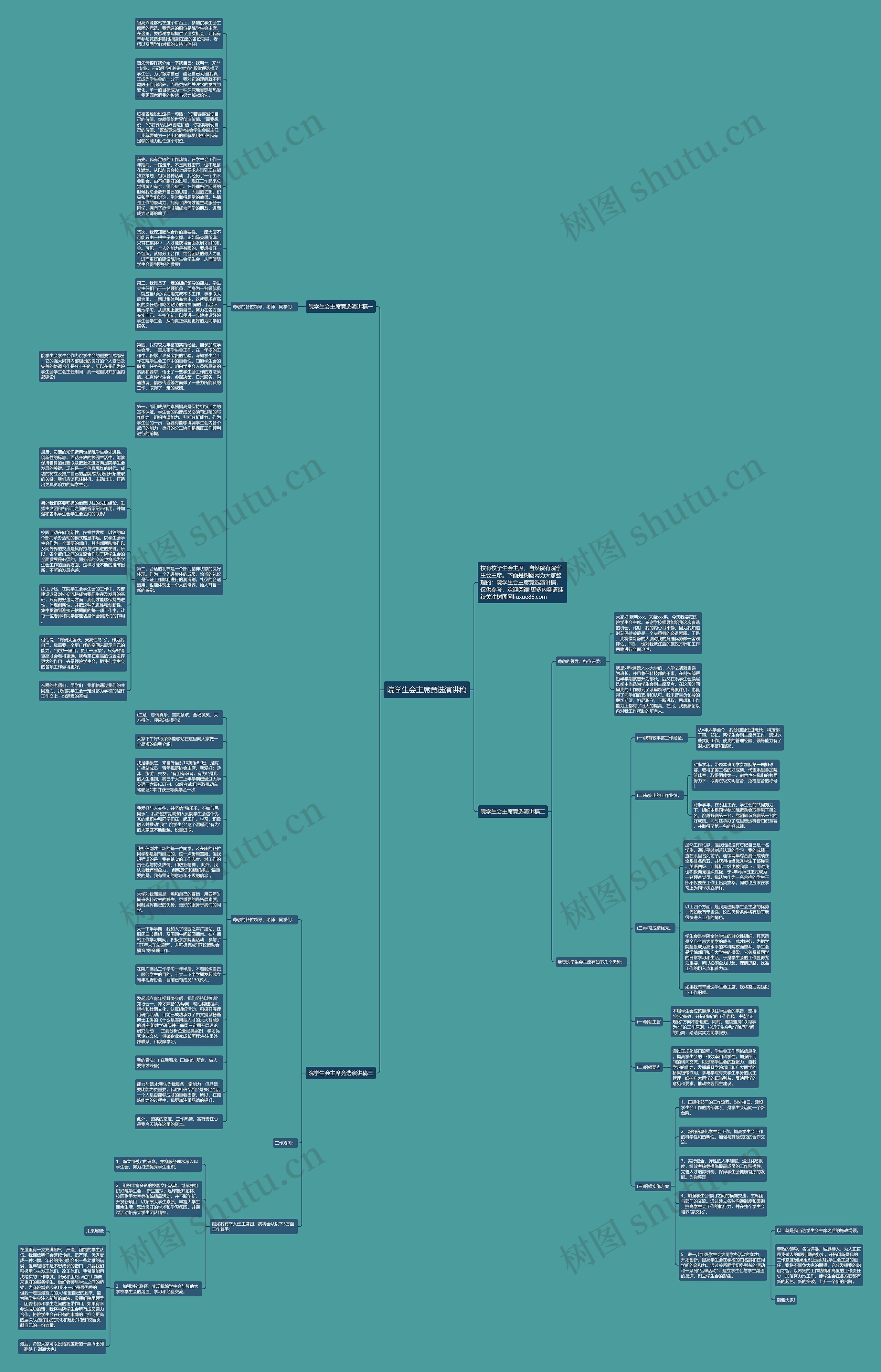 院学生会主席竞选演讲稿思维导图