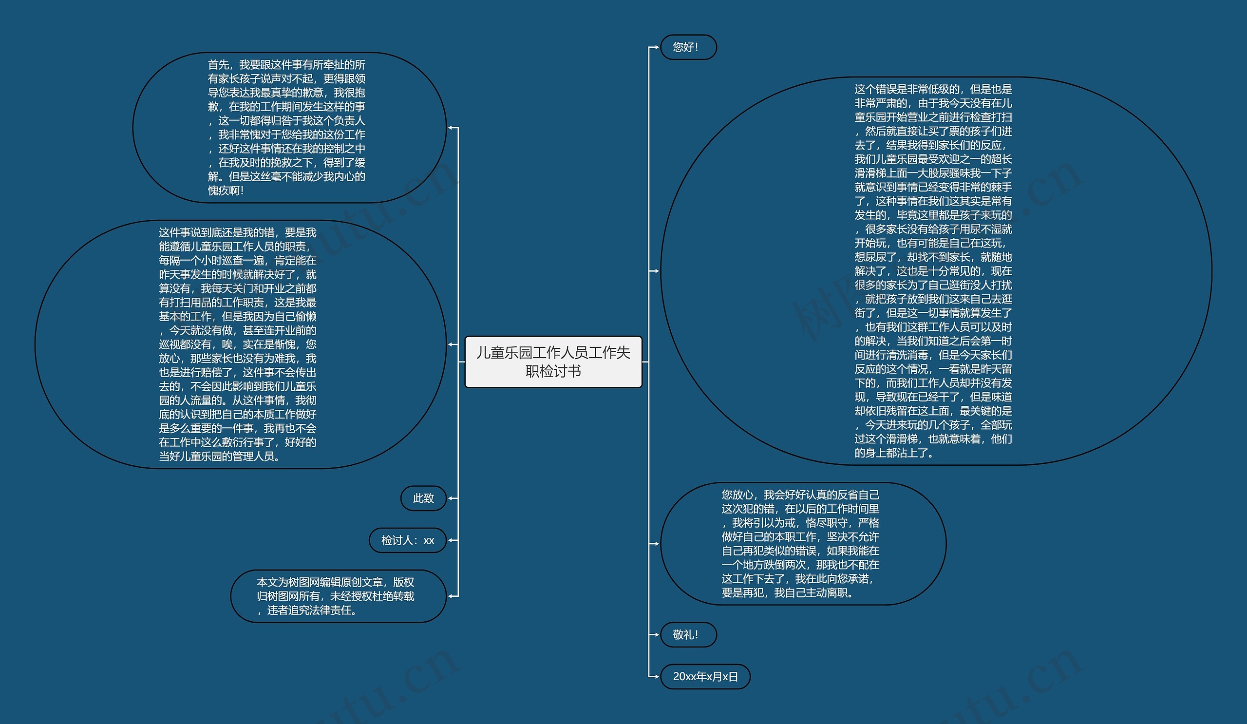 儿童乐园工作人员工作失职检讨书思维导图