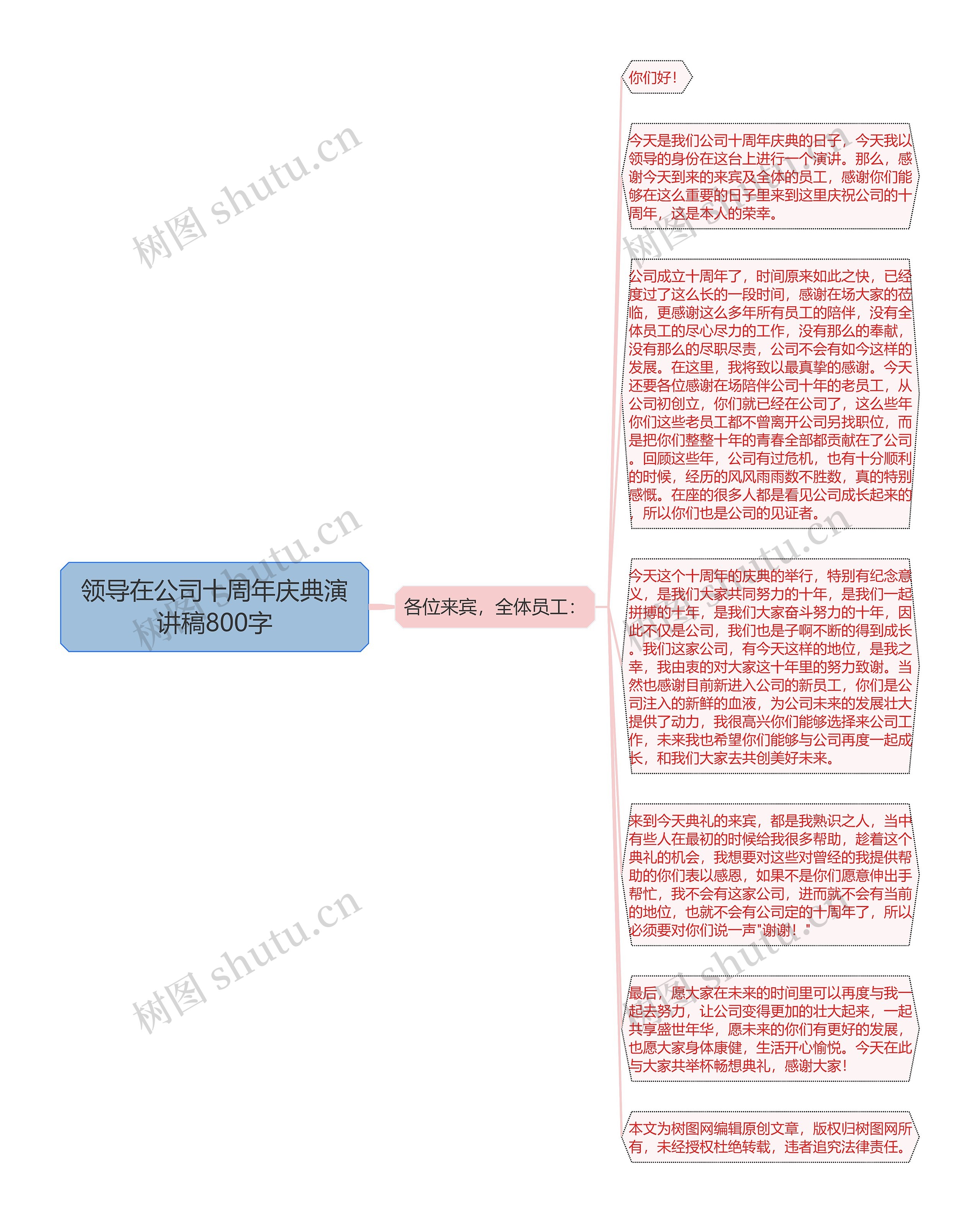 领导在公司十周年庆典演讲稿800字思维导图