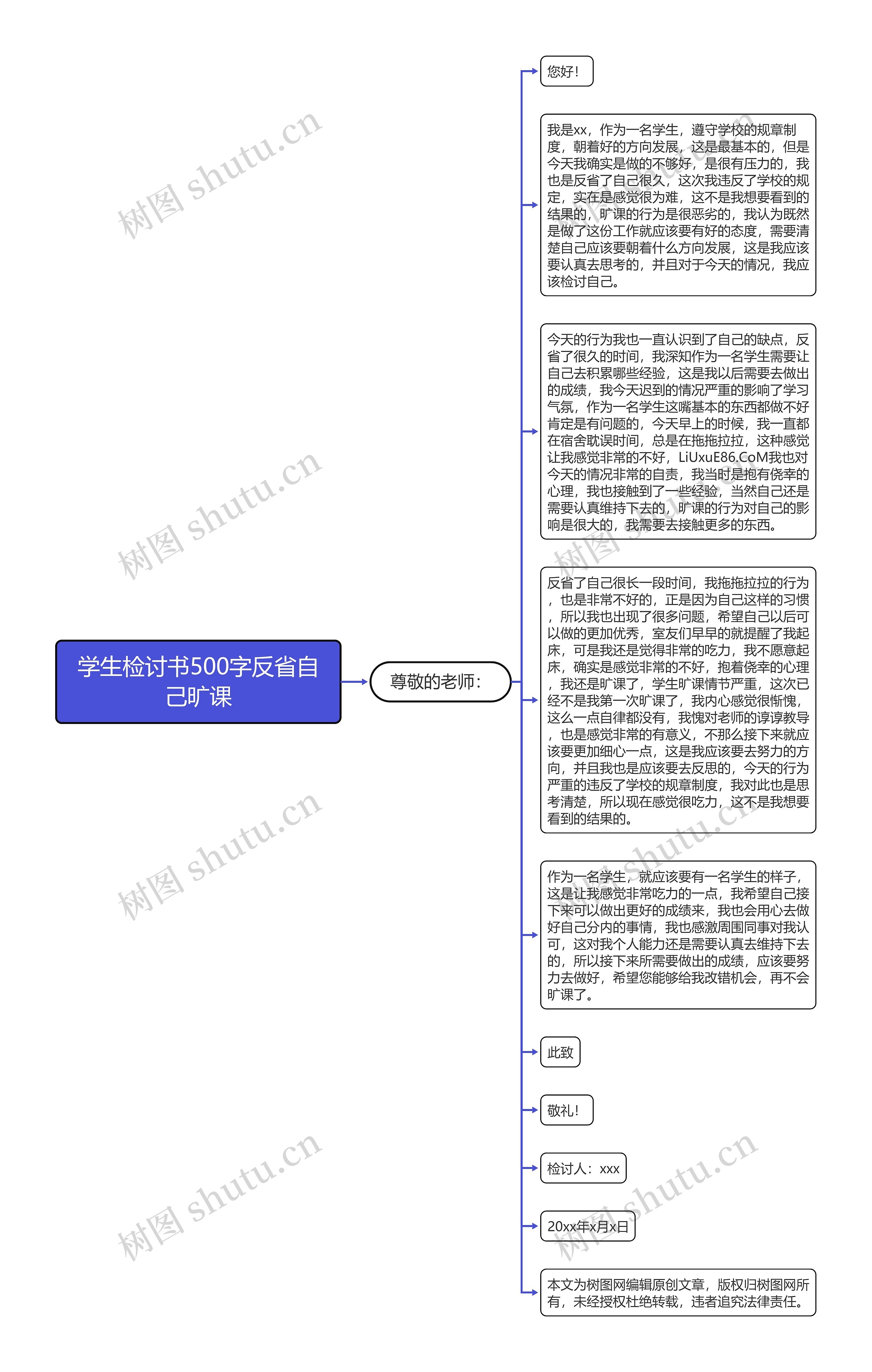 学生检讨书500字反省自己旷课