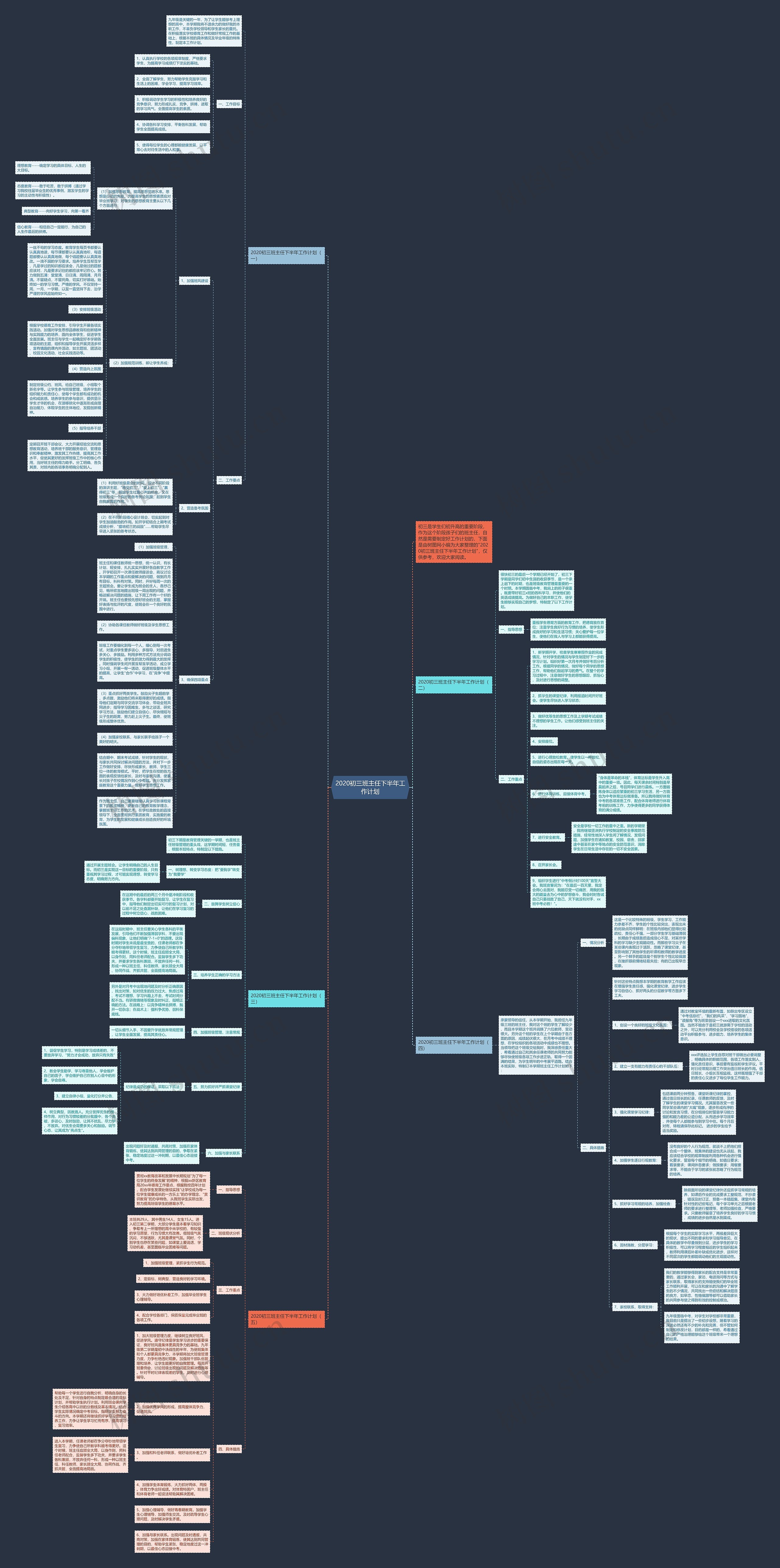 2020初三班主任下半年工作计划思维导图