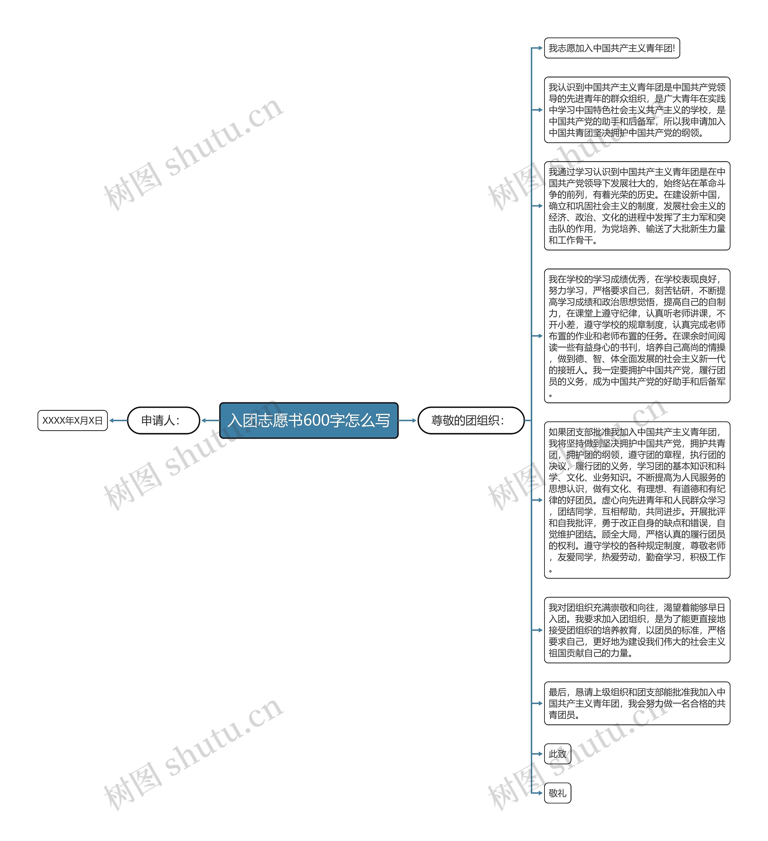 入团志愿书600字怎么写思维导图