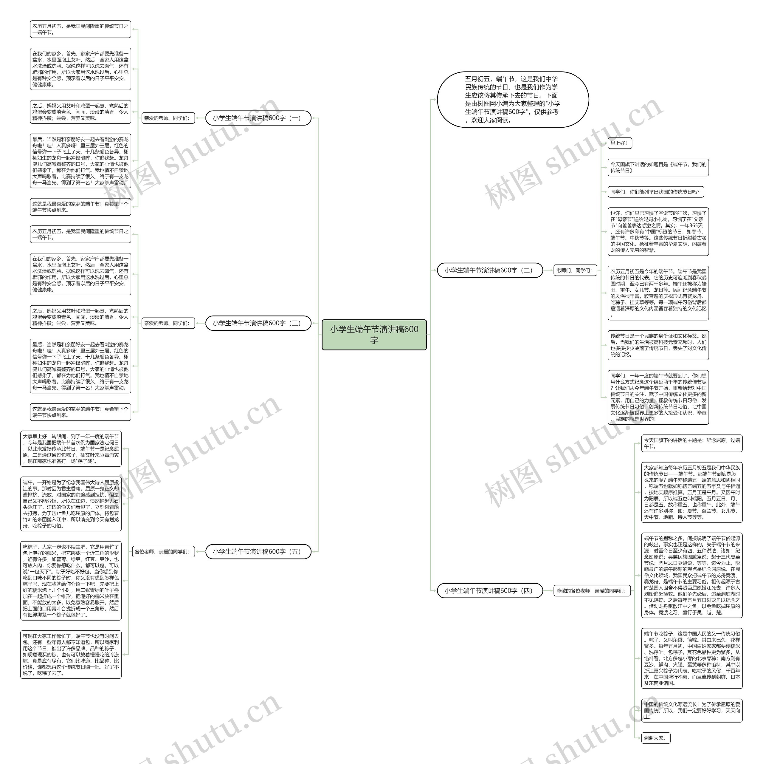小学生端午节演讲稿600字思维导图