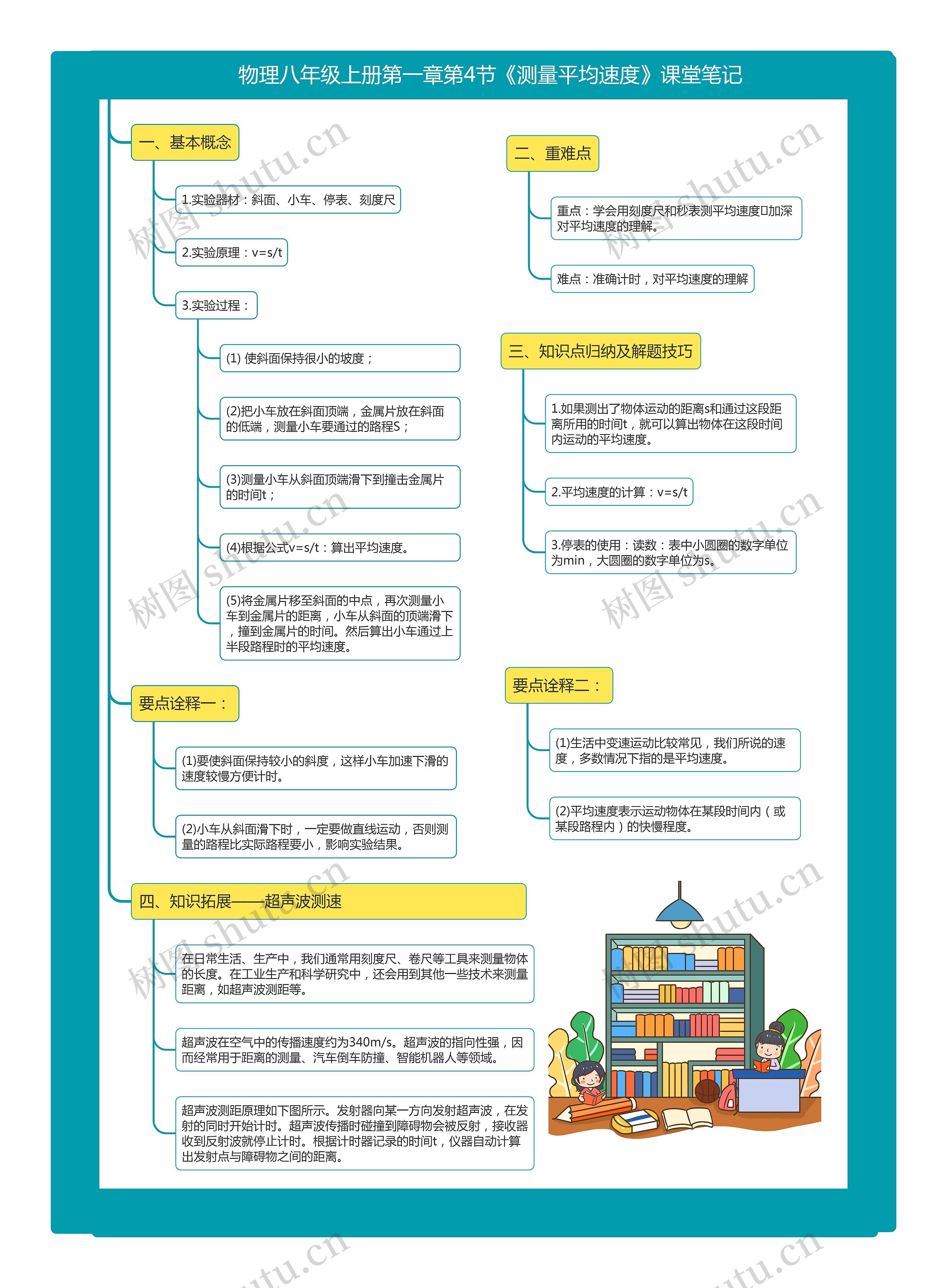 物理八年级上册第一章第4节《测量平均速度》课堂笔记思维导图