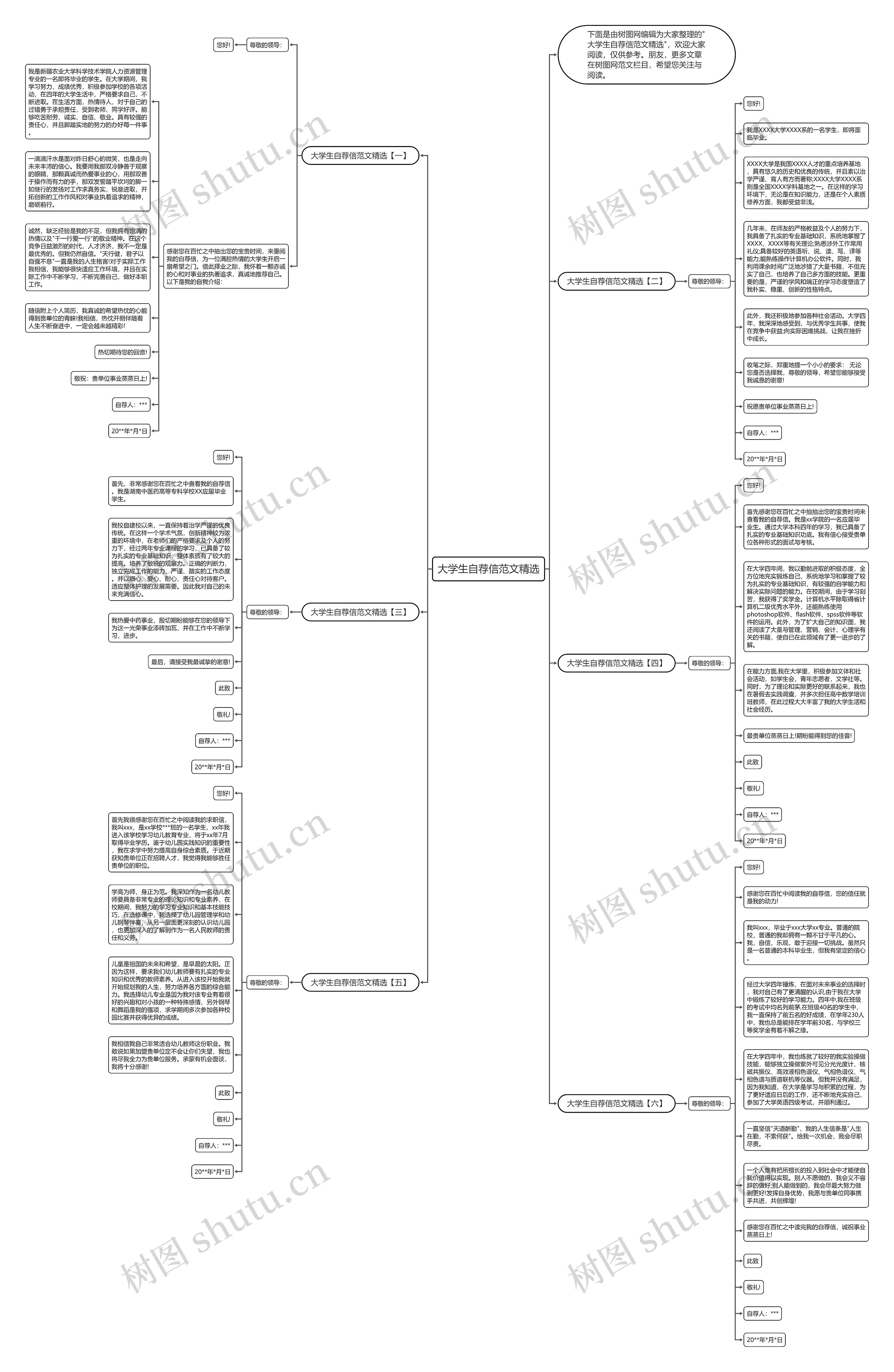 大学生自荐信范文精选思维导图