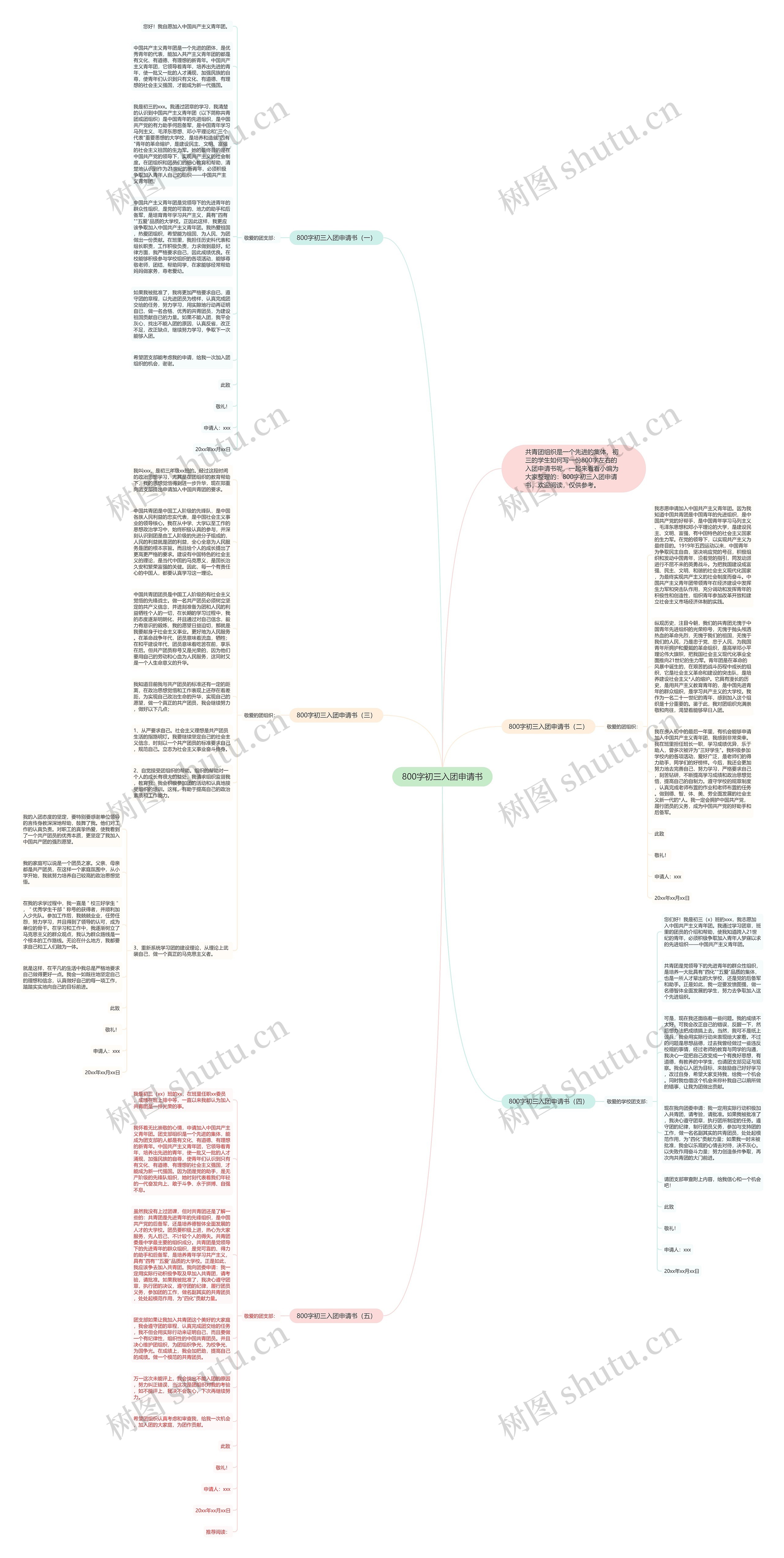 800字初三入团申请书思维导图