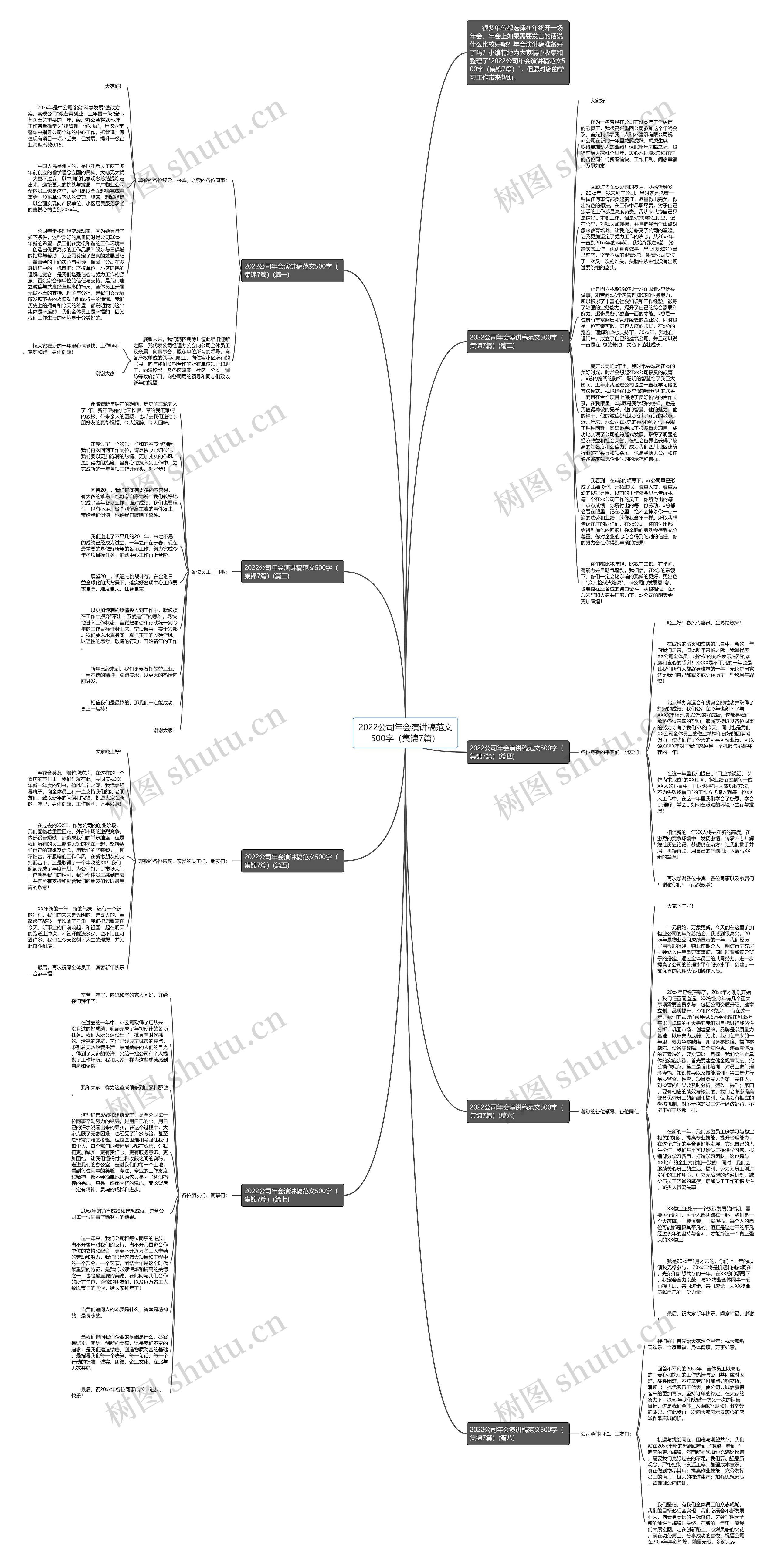 2022公司年会演讲稿范文500字（集锦7篇）思维导图