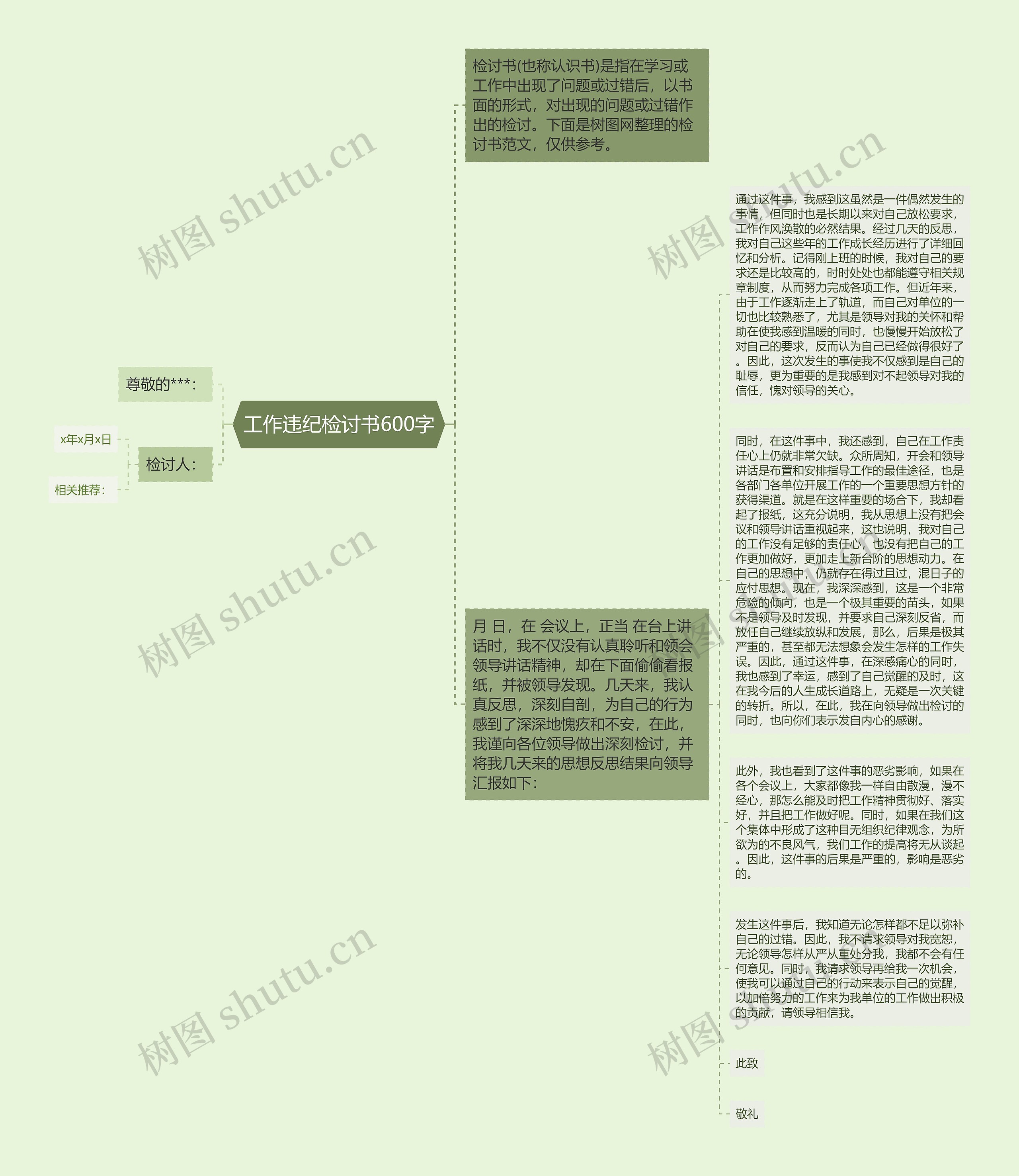 工作违纪检讨书600字思维导图