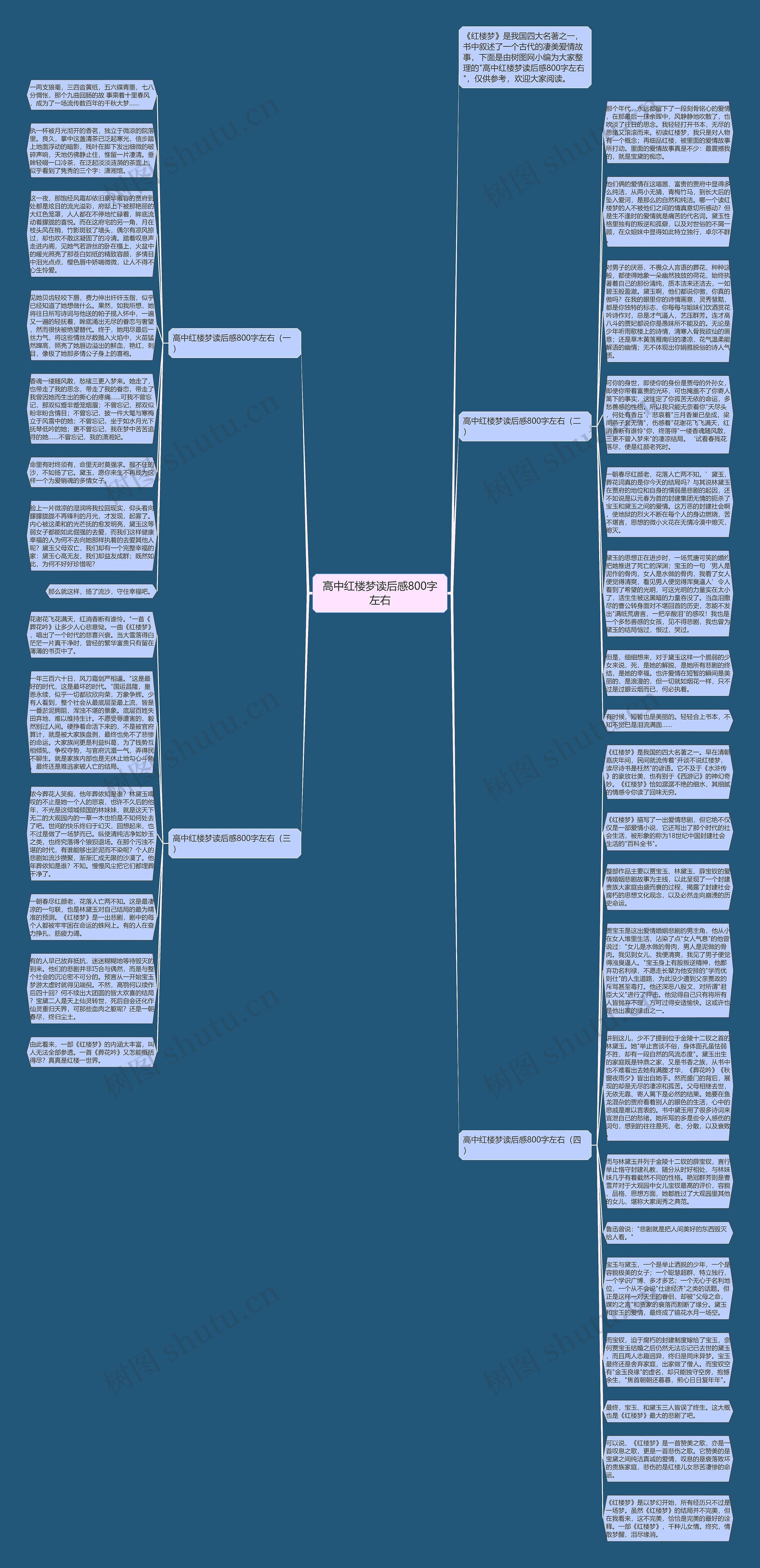 高中红楼梦读后感800字左右思维导图