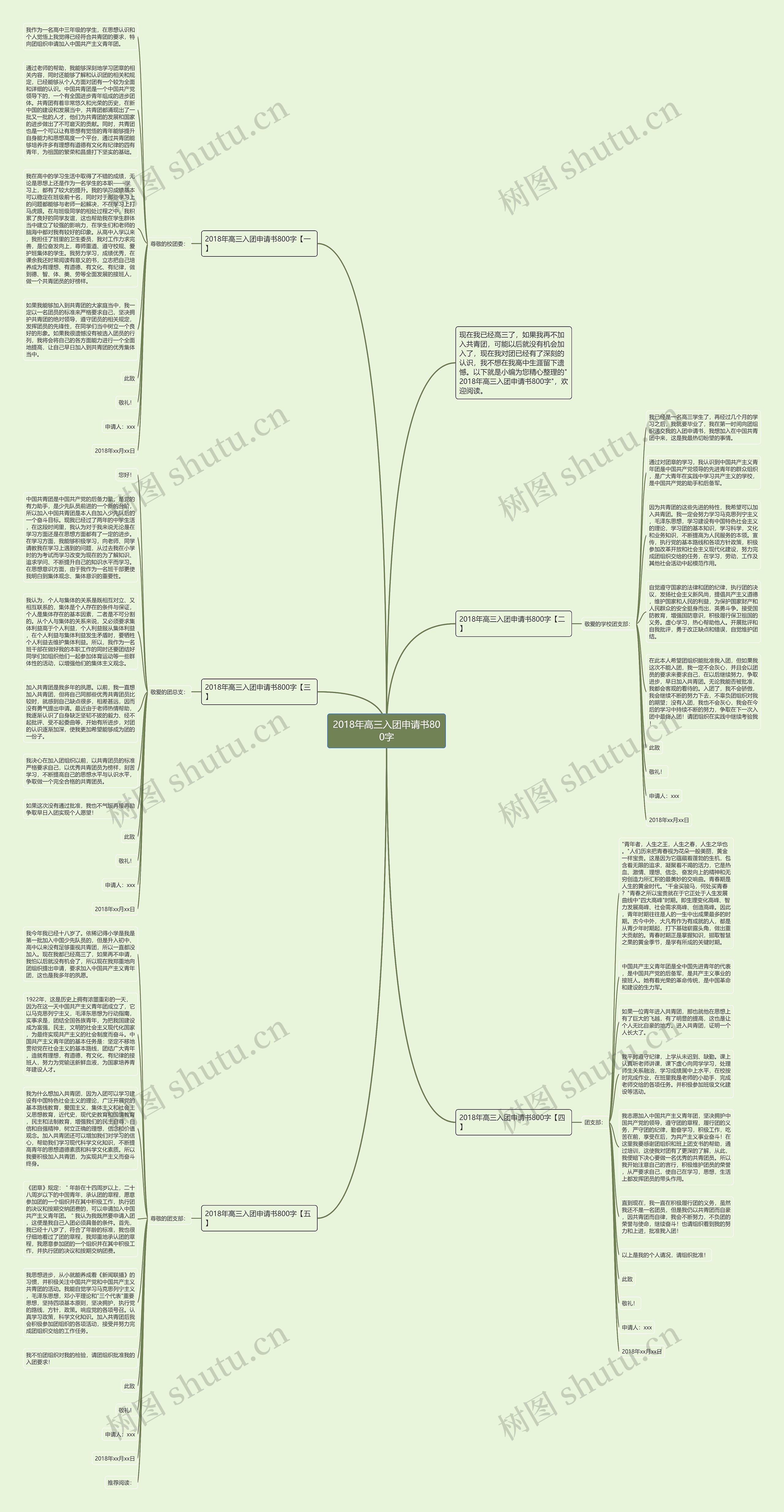 2018年高三入团申请书800字思维导图