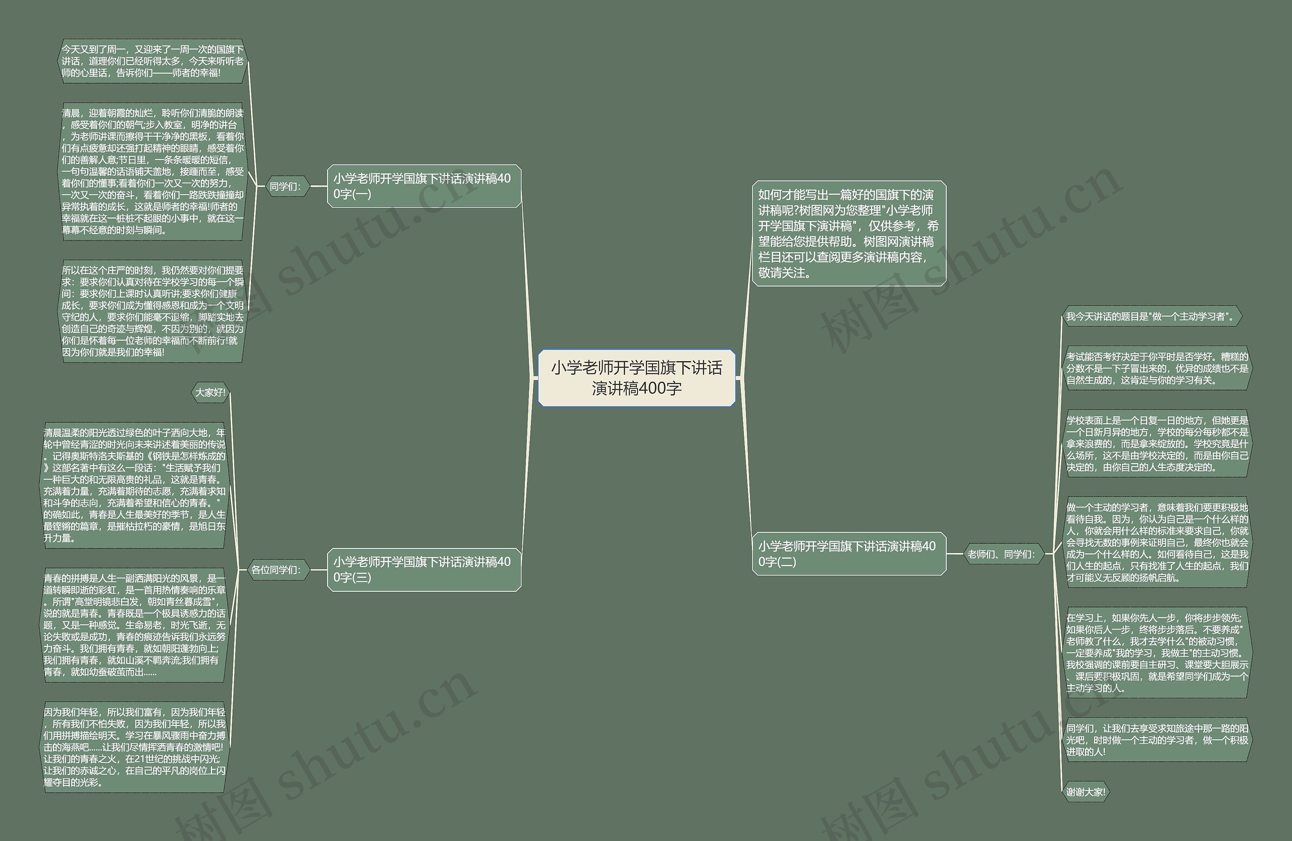 小学老师开学国旗下讲话演讲稿400字思维导图