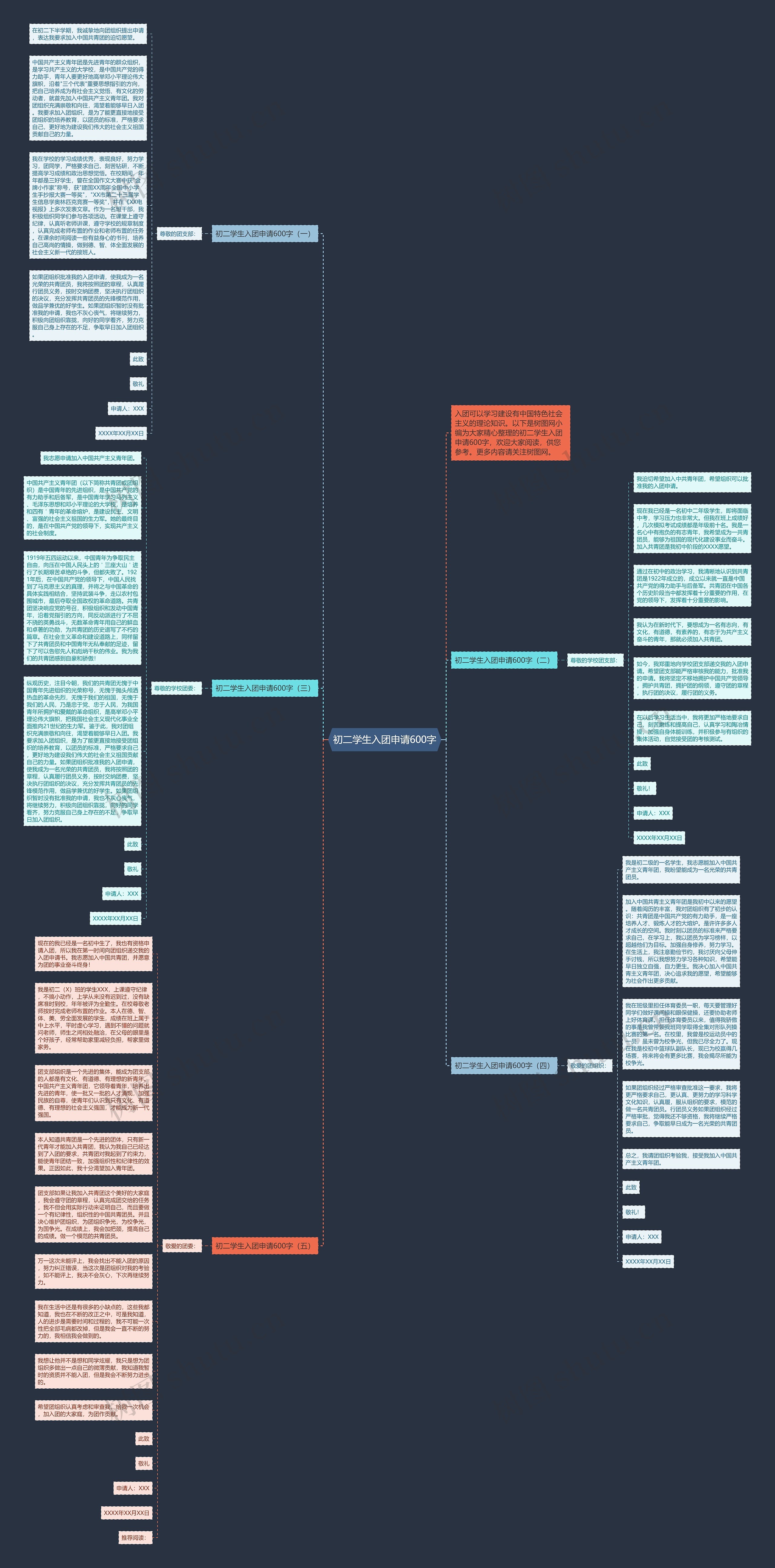 初二学生入团申请600字思维导图