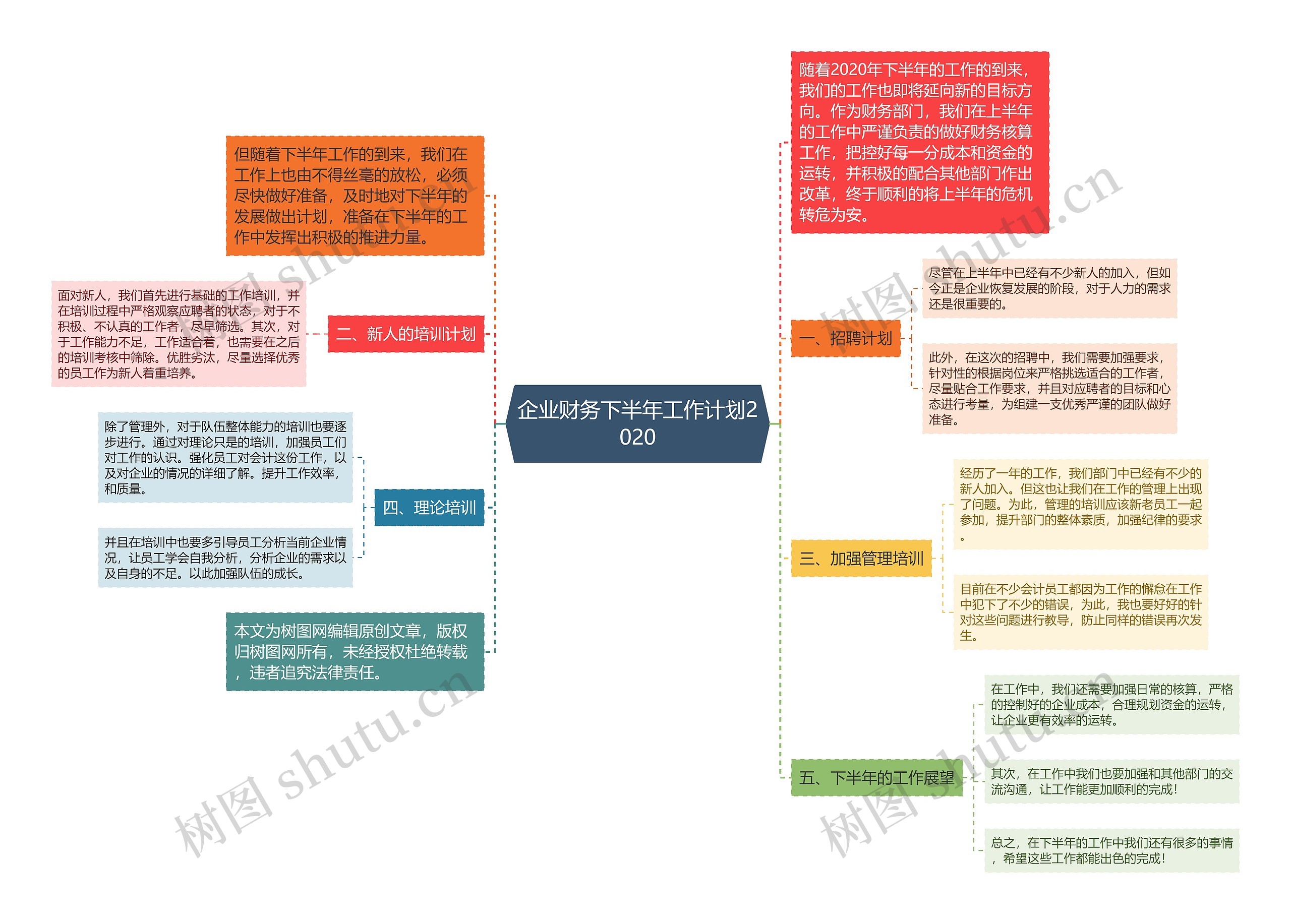 企业财务下半年工作计划2020思维导图