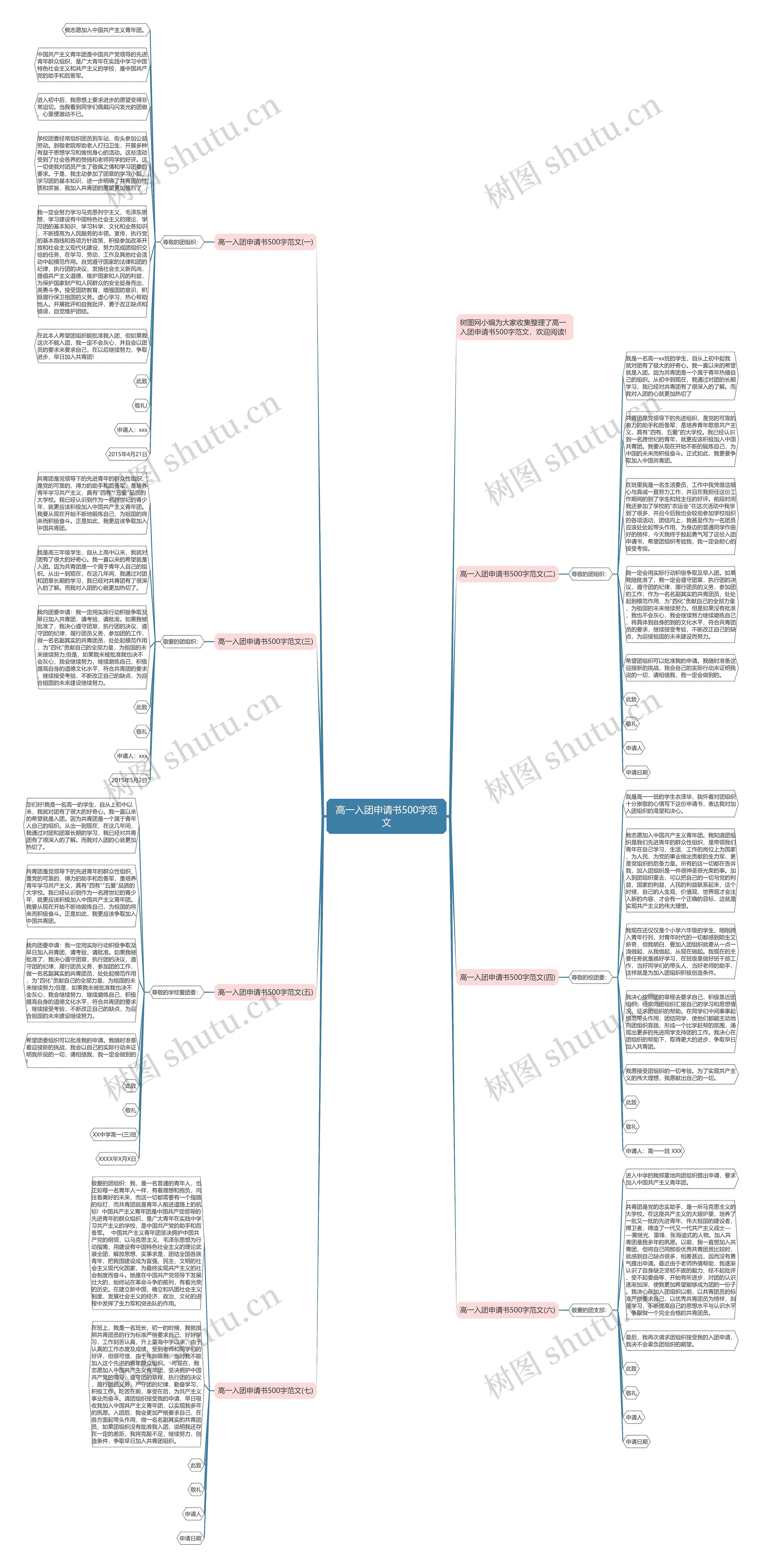 高一入团申请书500字范文思维导图