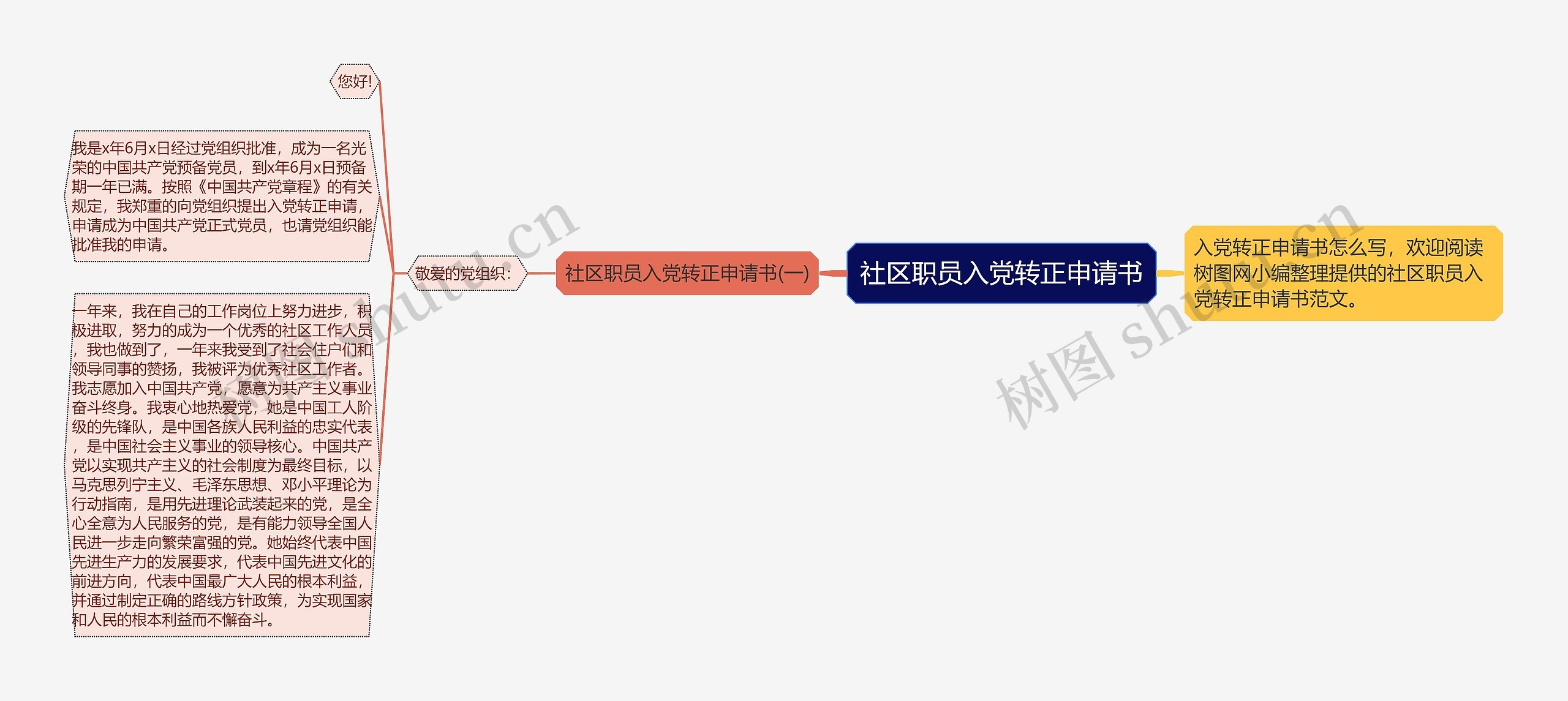 社区职员入党转正申请书思维导图