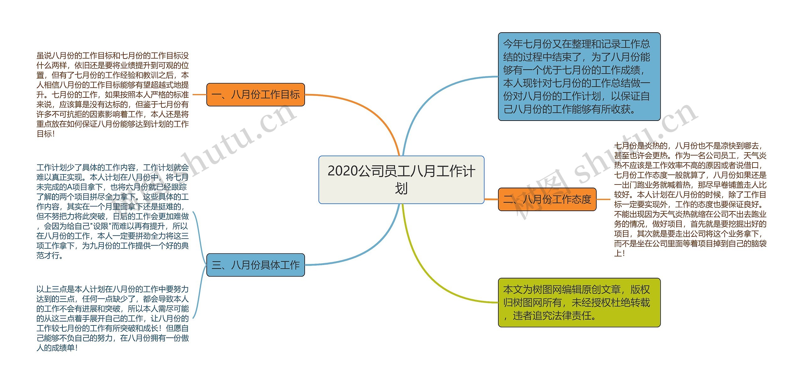 2020公司员工八月工作计划思维导图