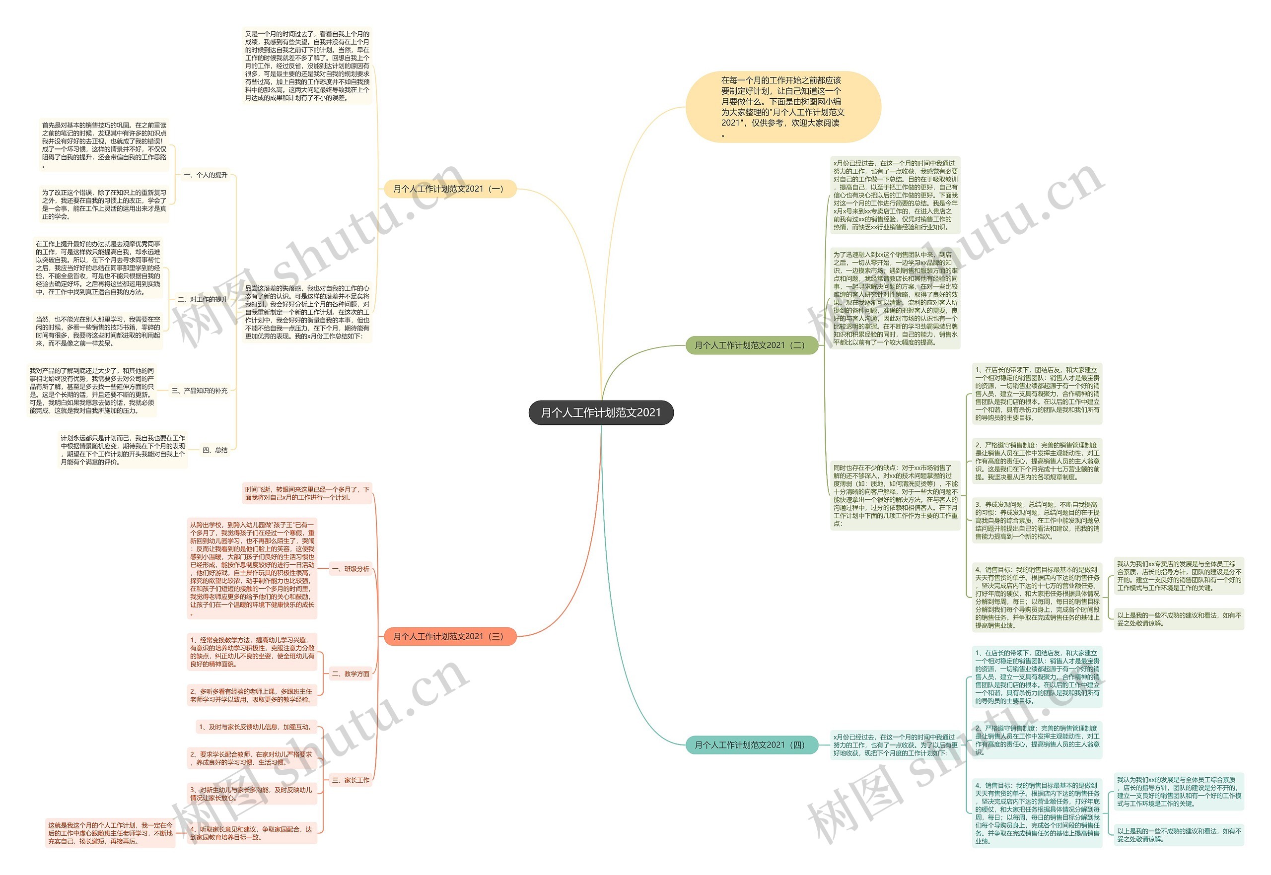 月个人工作计划范文2021思维导图