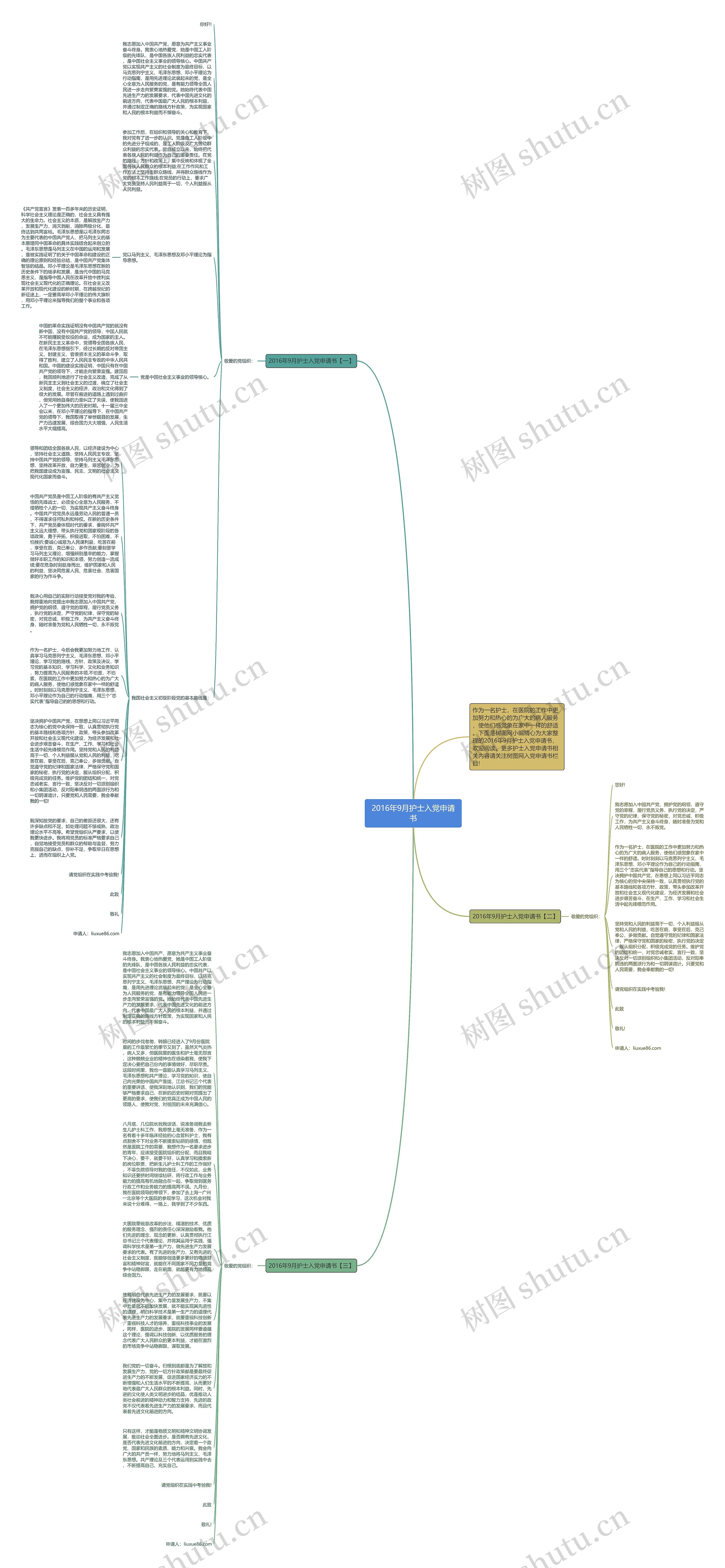 2016年9月护士入党申请书思维导图