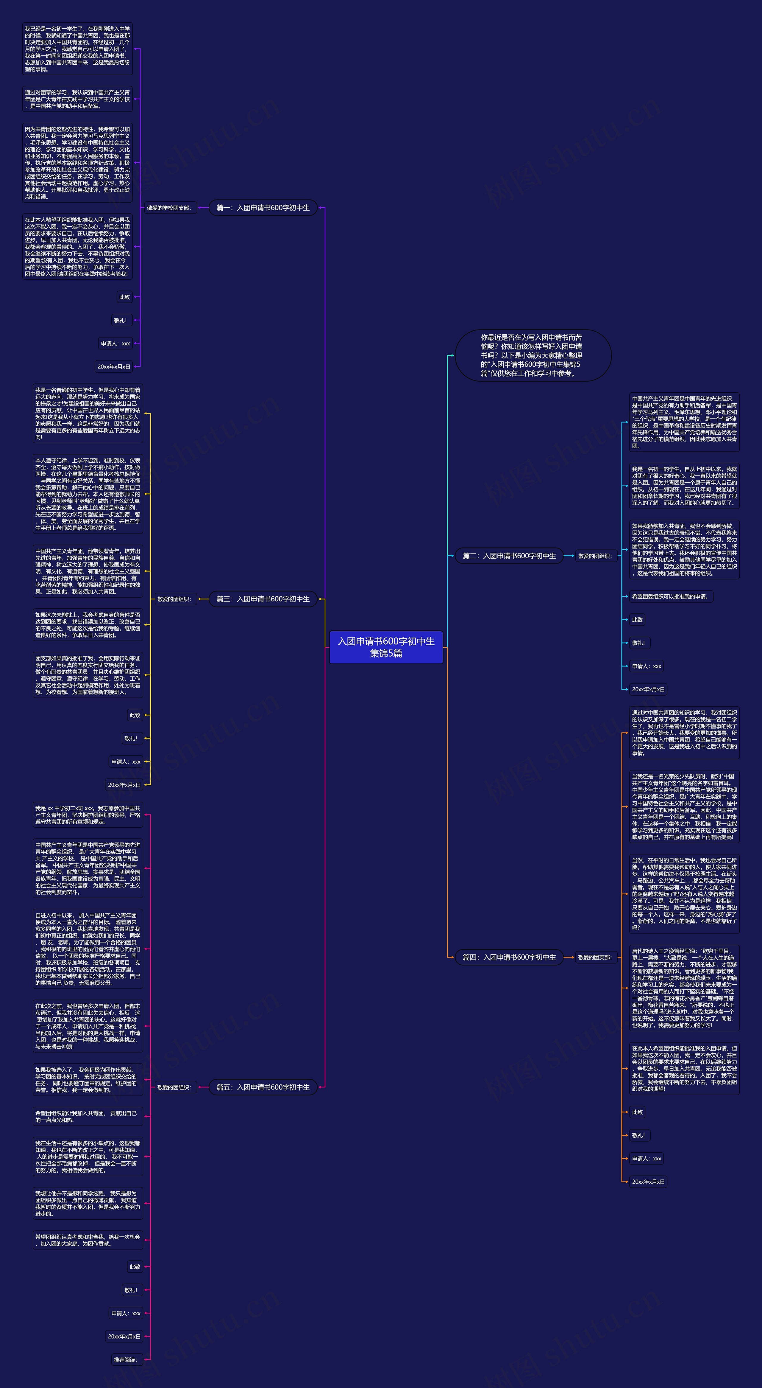 入团申请书600字初中生集锦5篇思维导图