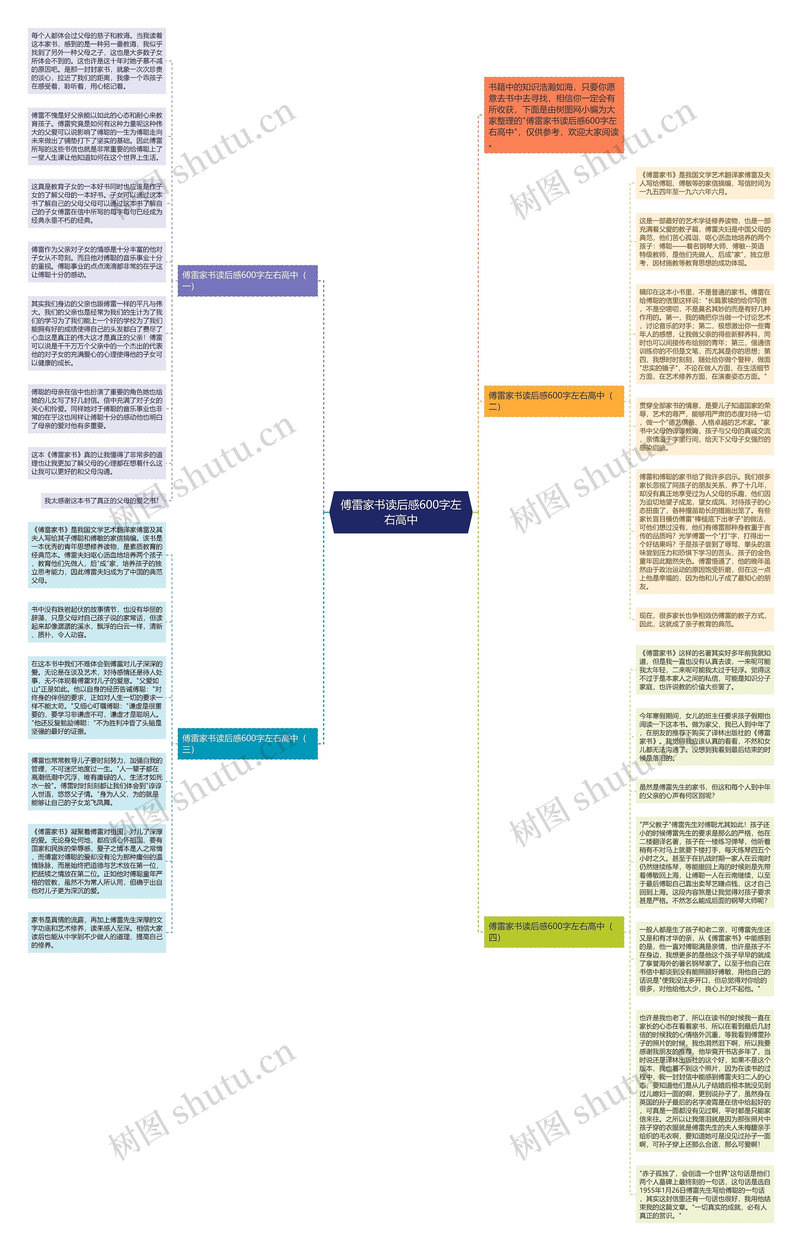 傅雷家书读后感600字左右高中思维导图