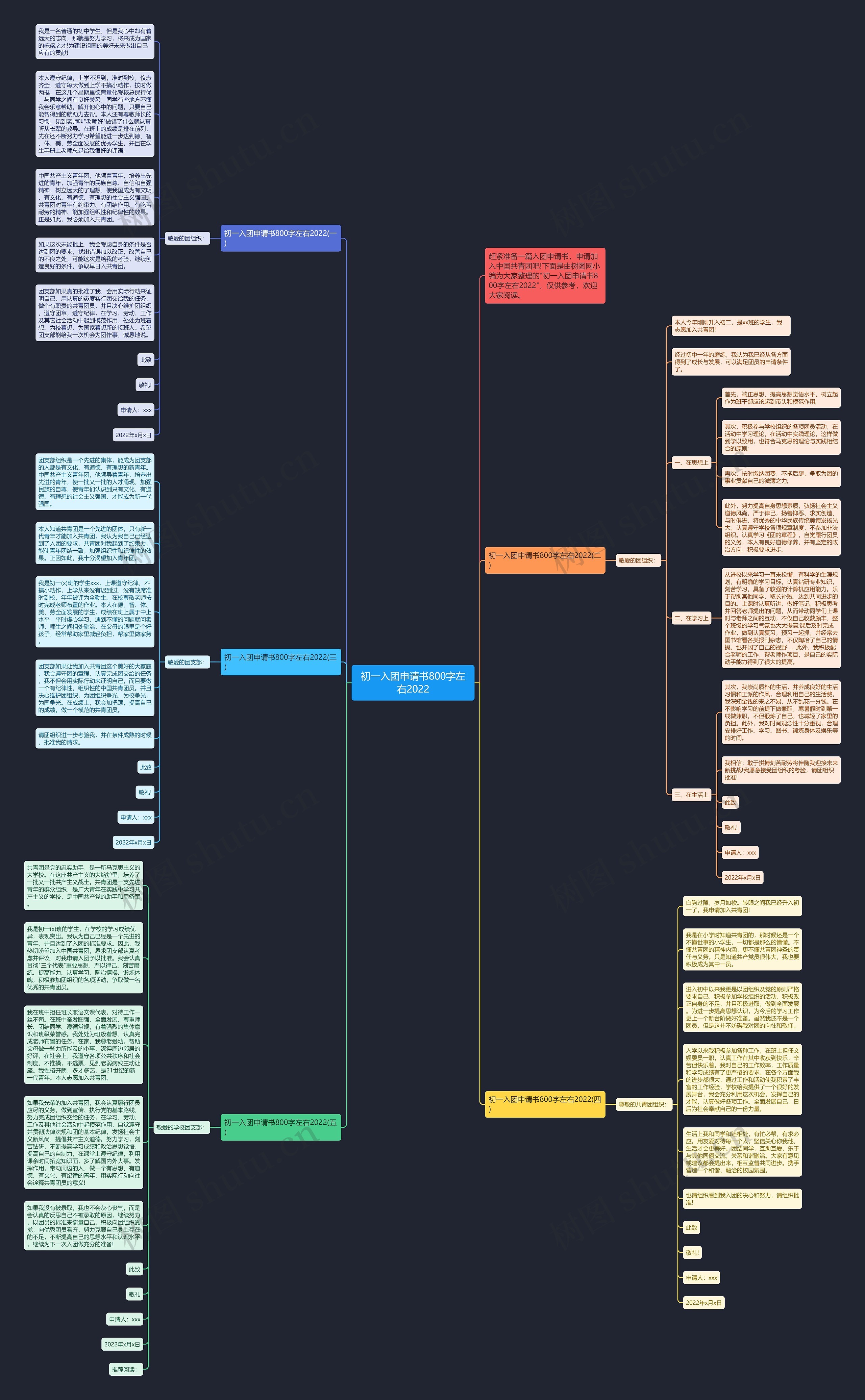 初一入团申请书800字左右2022思维导图