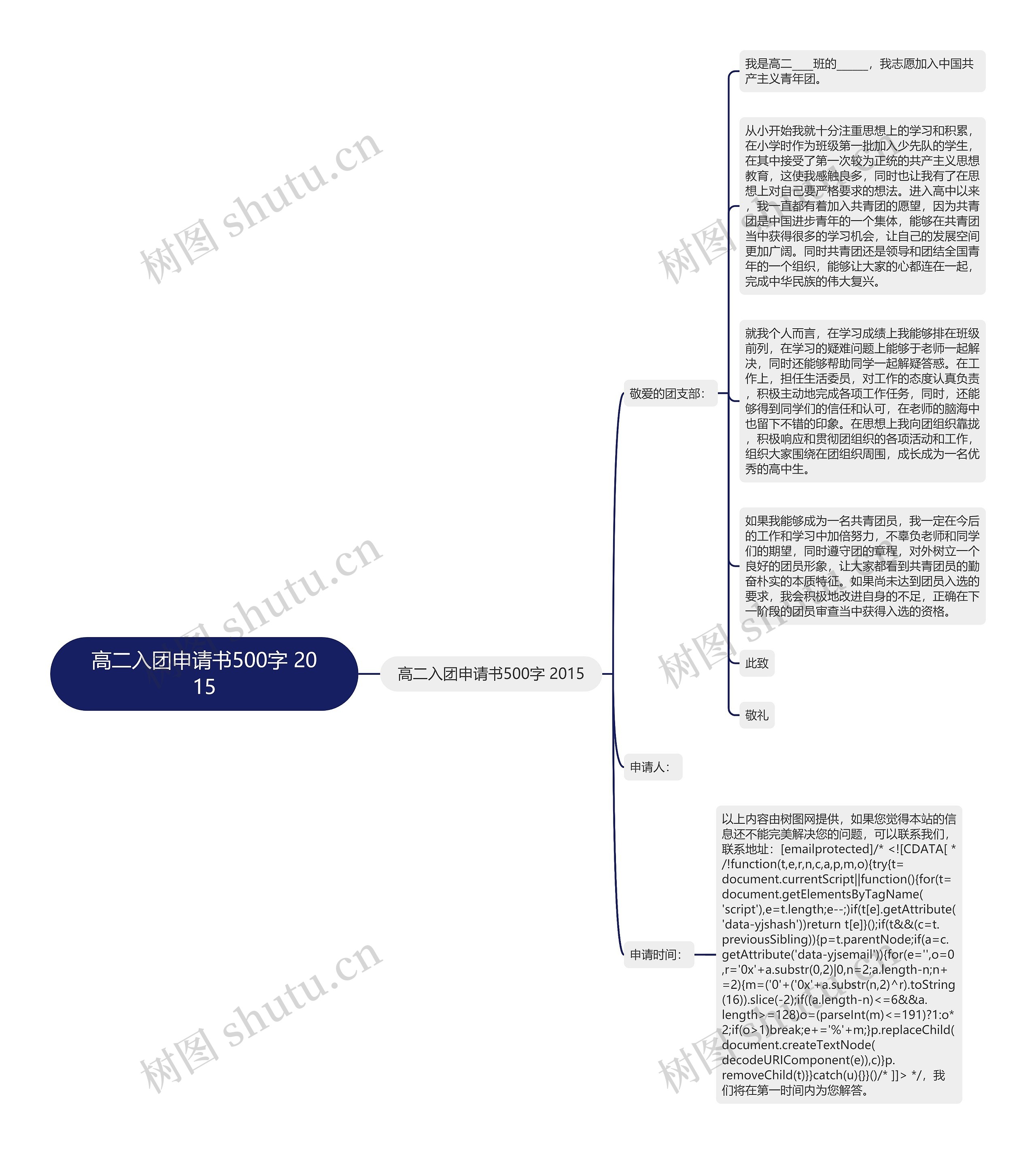 高二入团申请书500字 2015思维导图