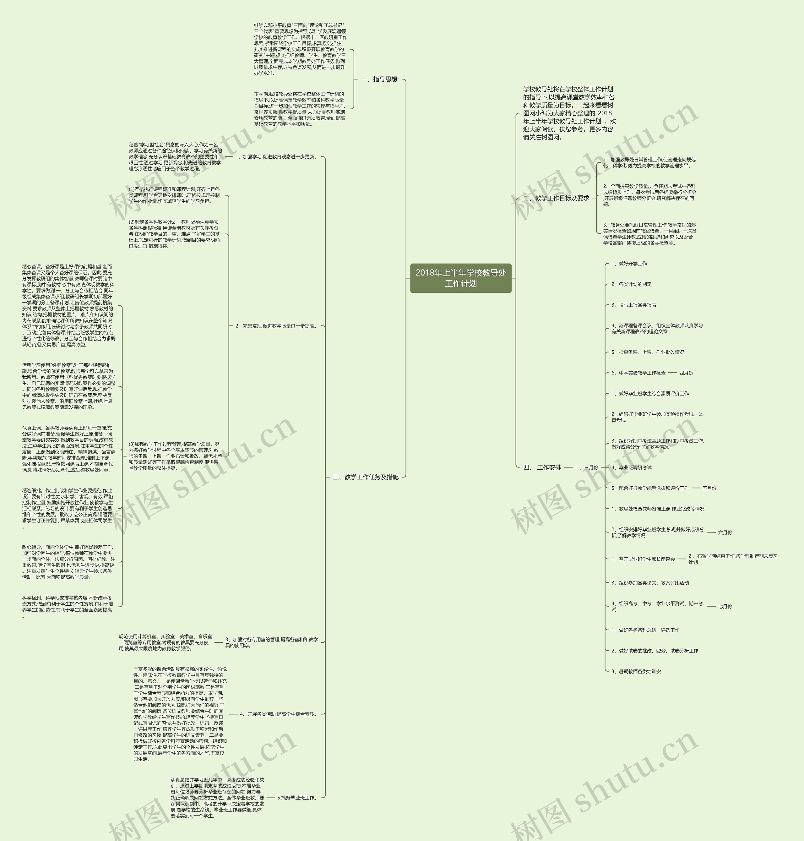 2018年上半年学校教导处工作计划思维导图