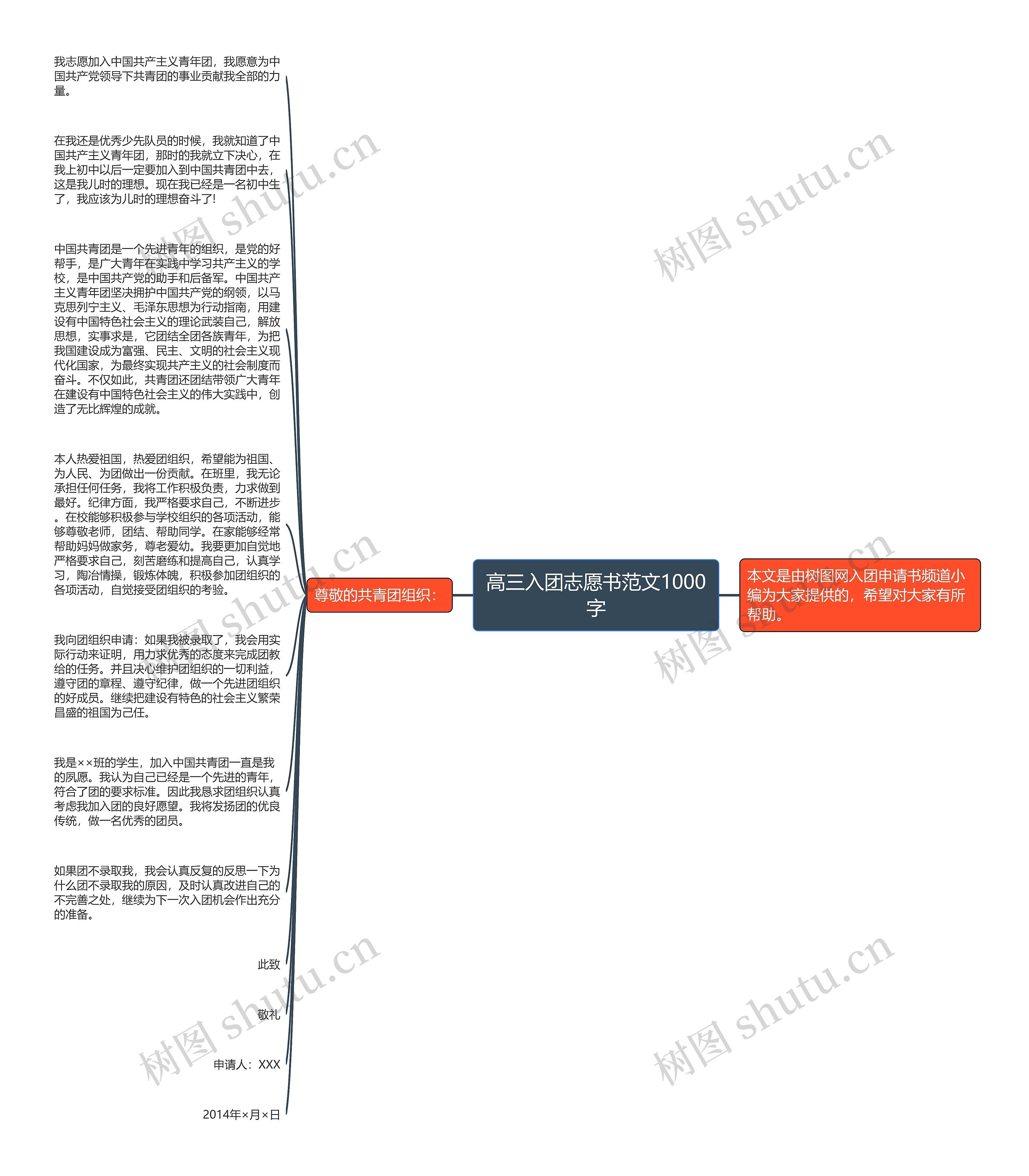 高三入团志愿书范文1000字