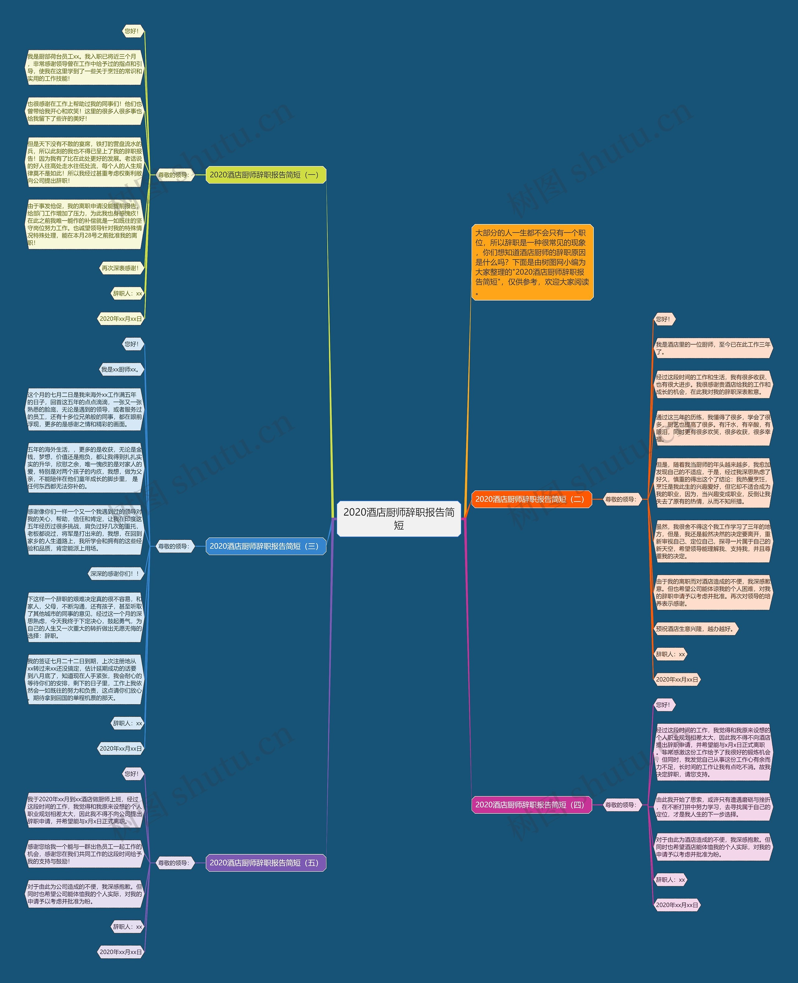 2020酒店厨师辞职报告简短思维导图
