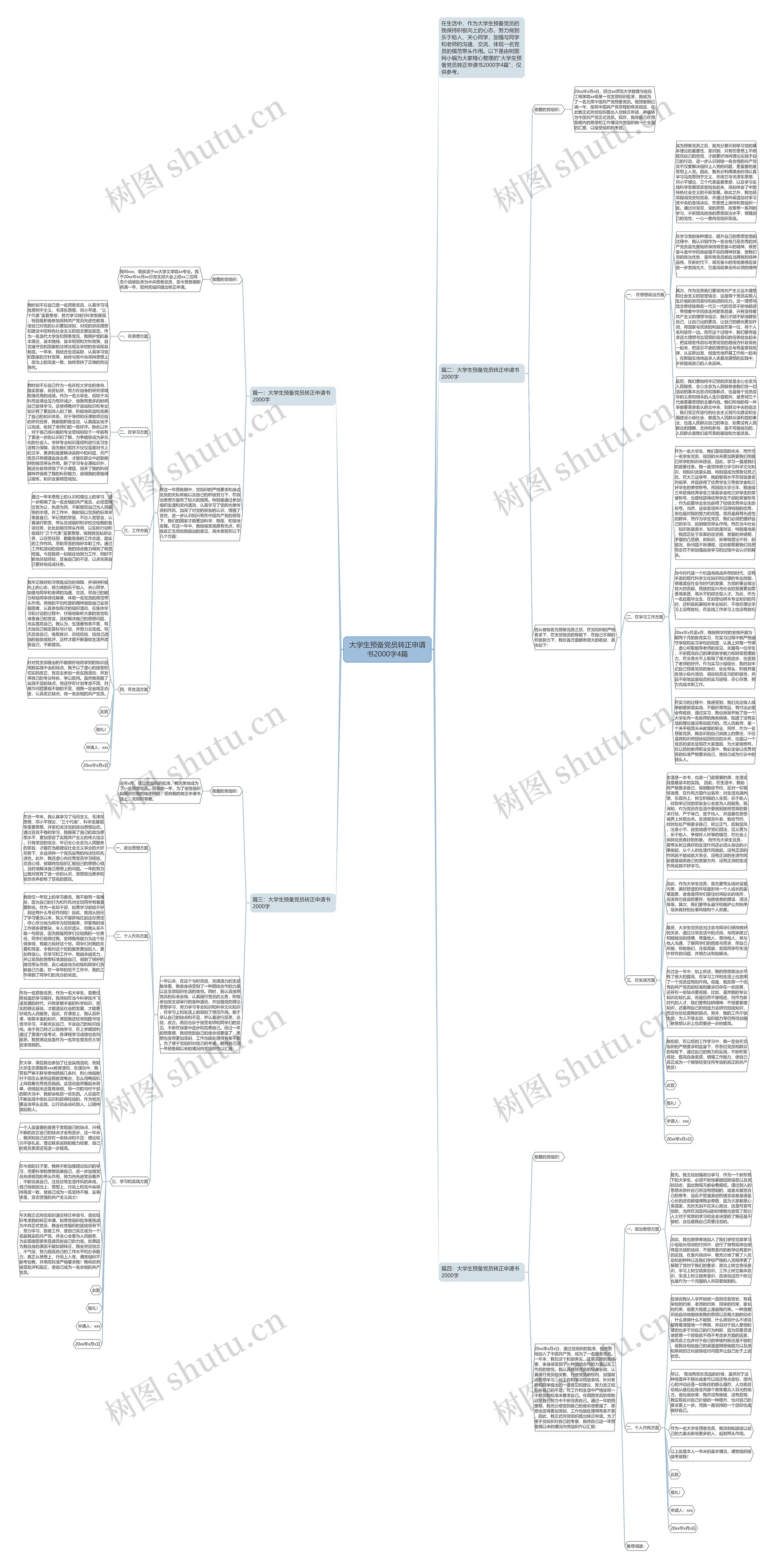 大学生预备党员转正申请书2000字4篇思维导图