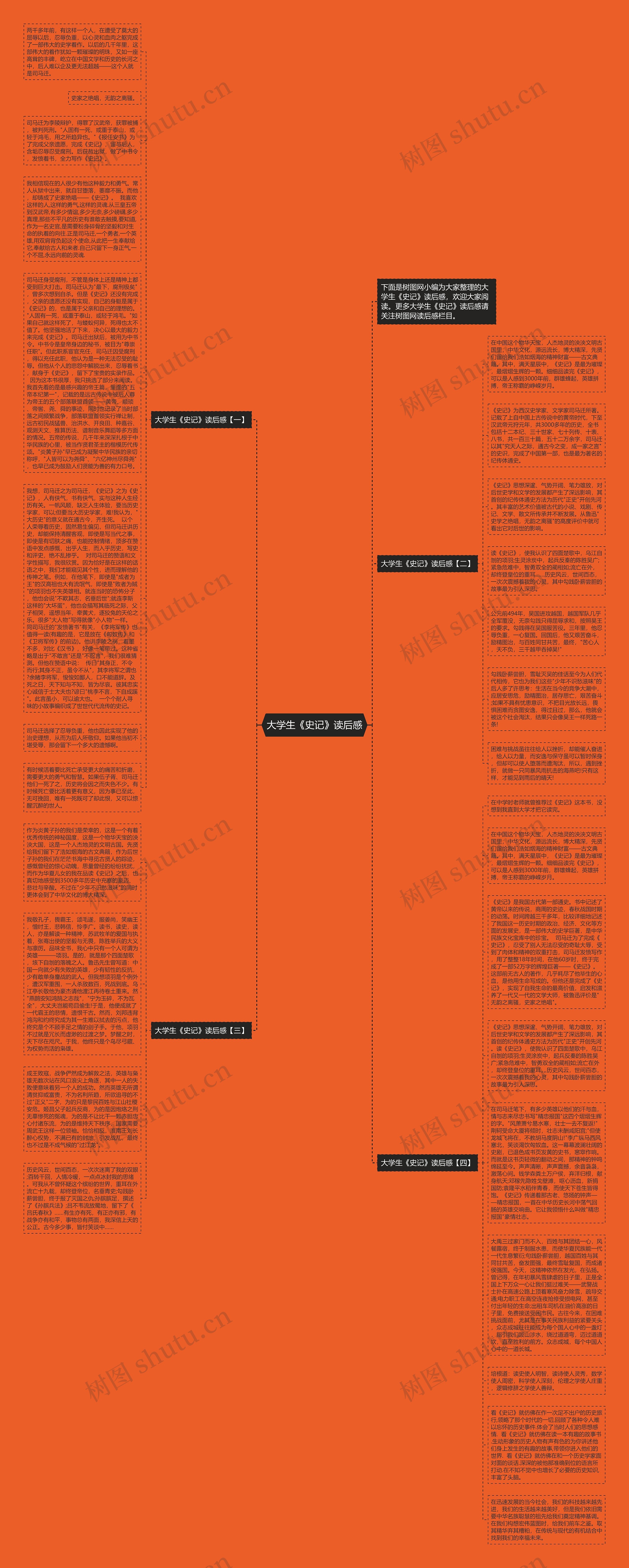 大学生《史记》读后感思维导图
