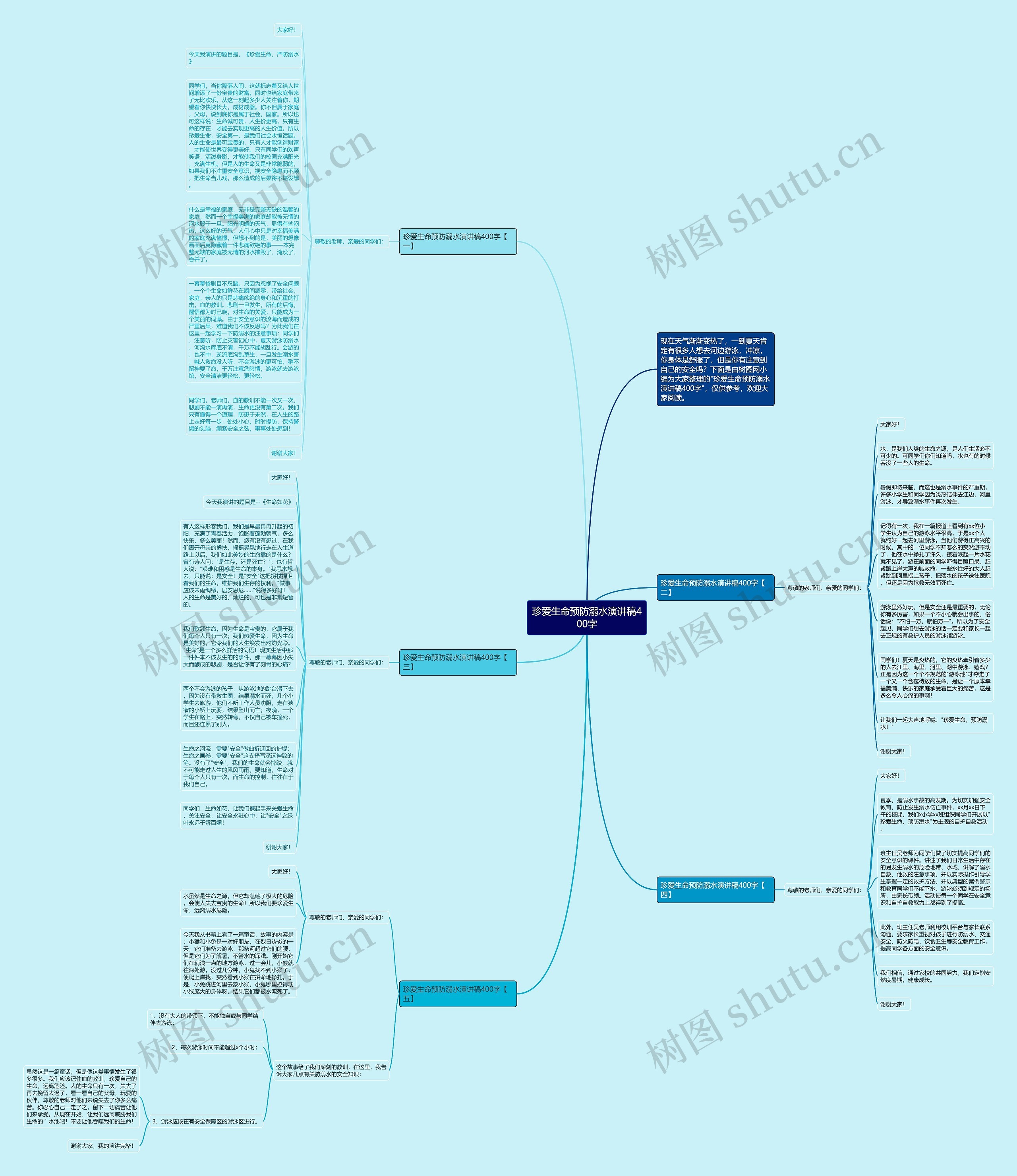 珍爱生命预防溺水演讲稿400字思维导图