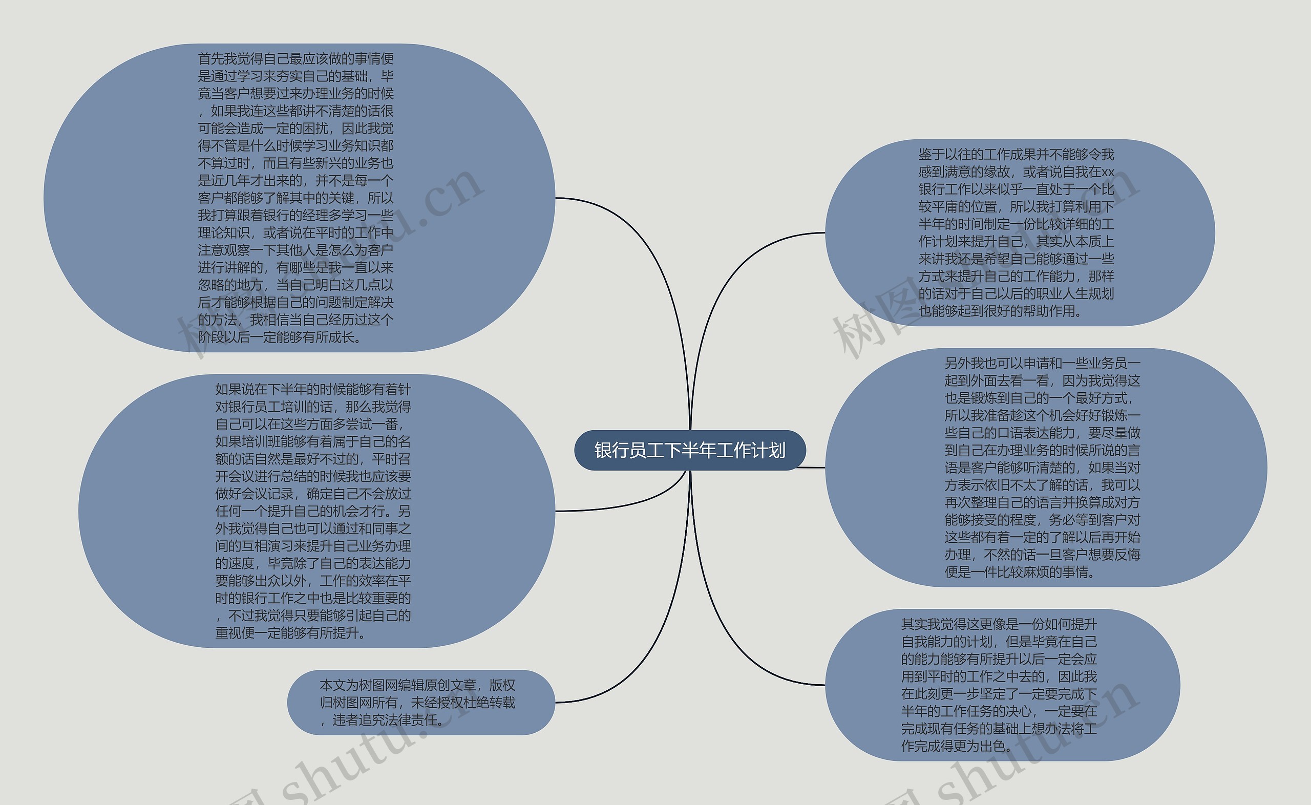 银行员工下半年工作计划思维导图