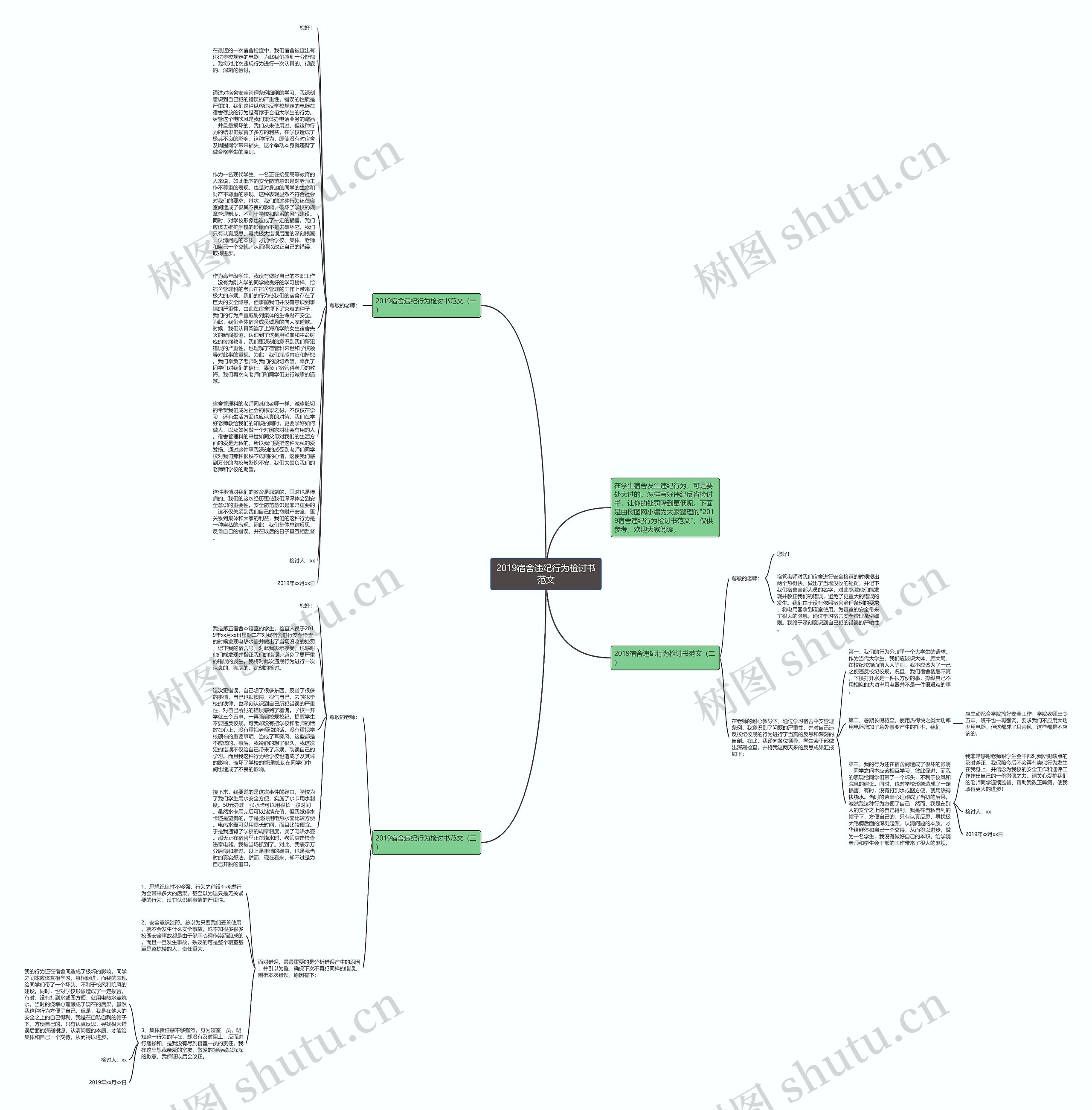 2019宿舍违纪行为检讨书范文思维导图