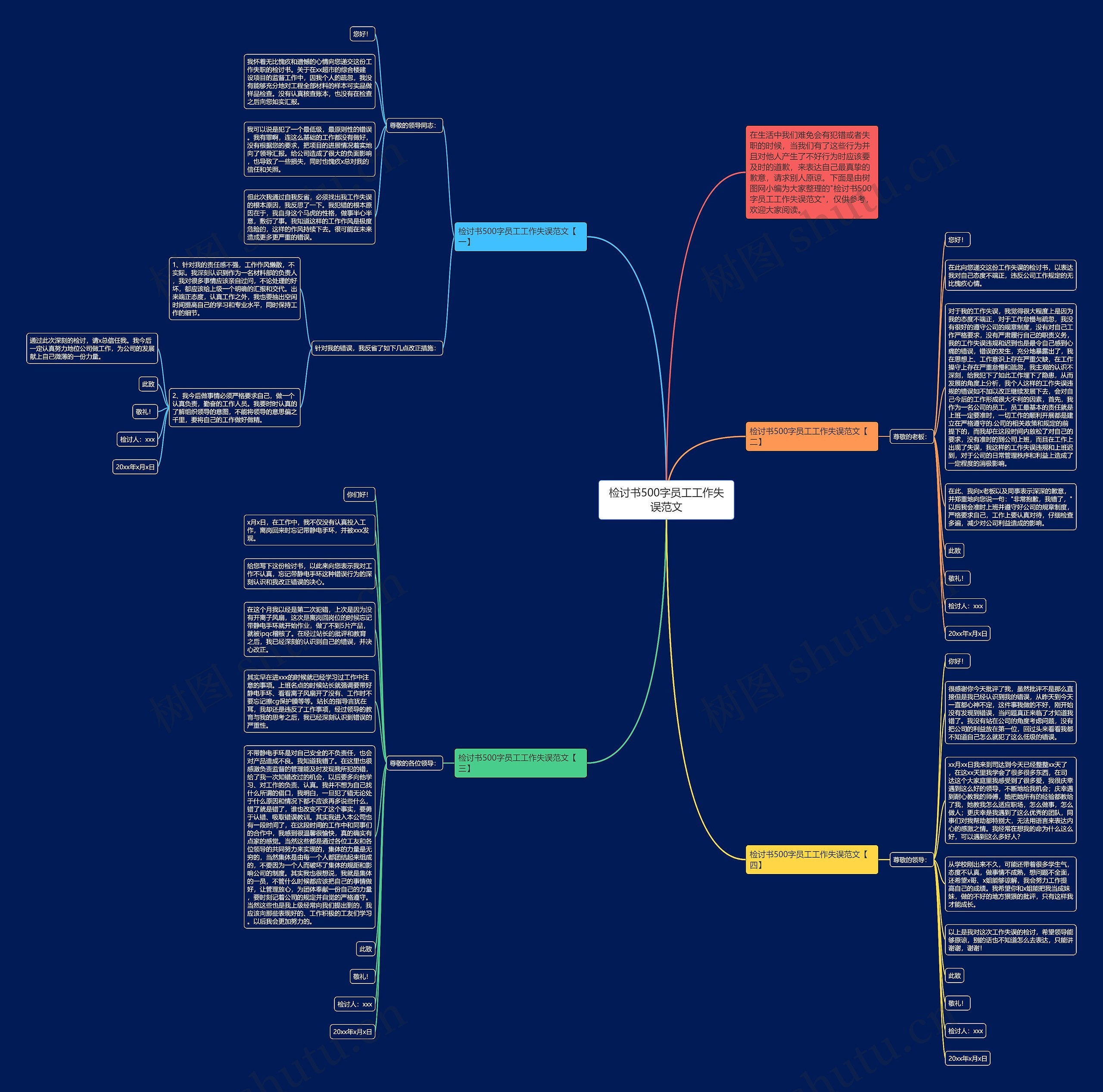 检讨书500字员工工作失误范文思维导图